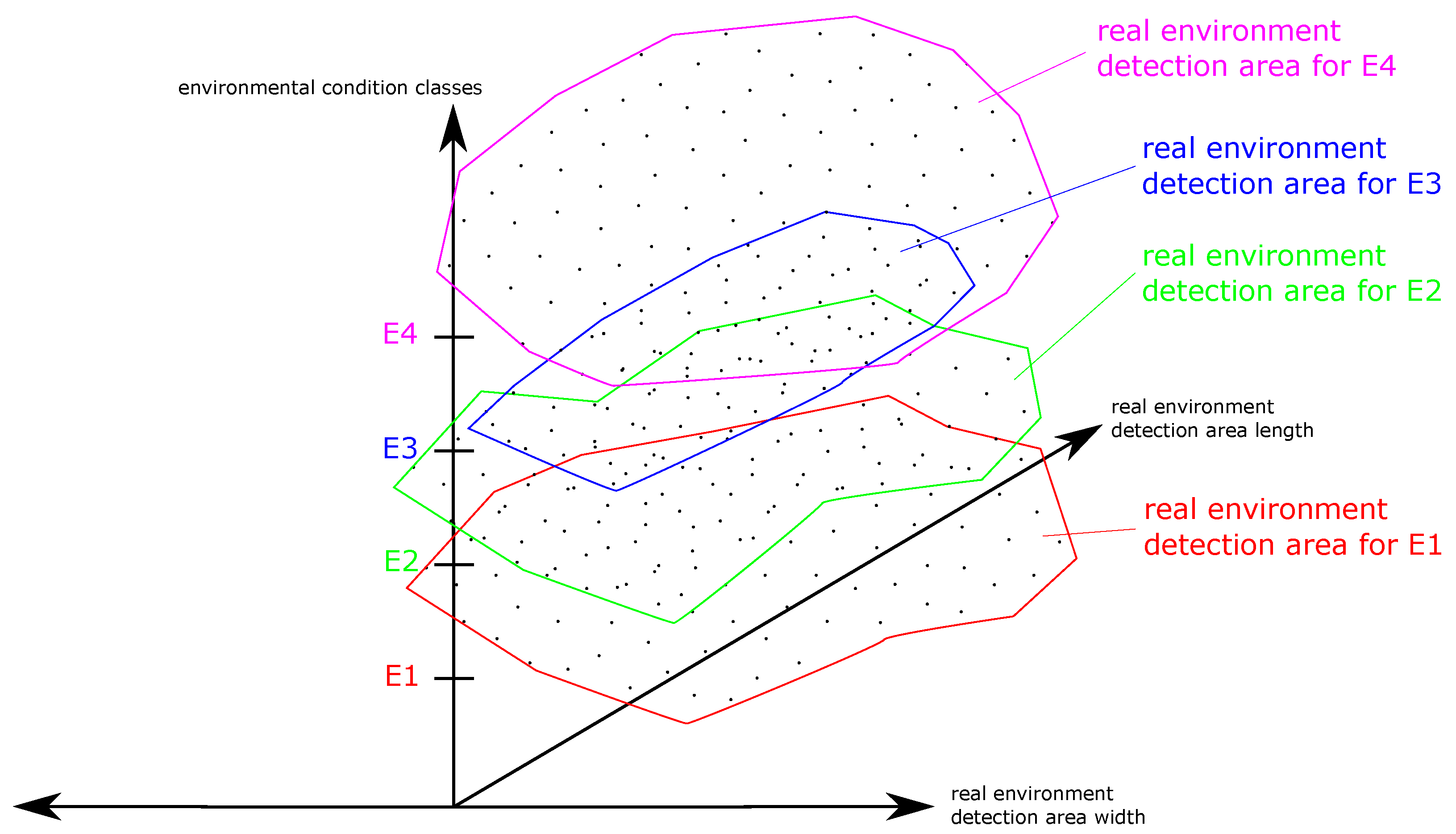 Sensors 21 02315 g011