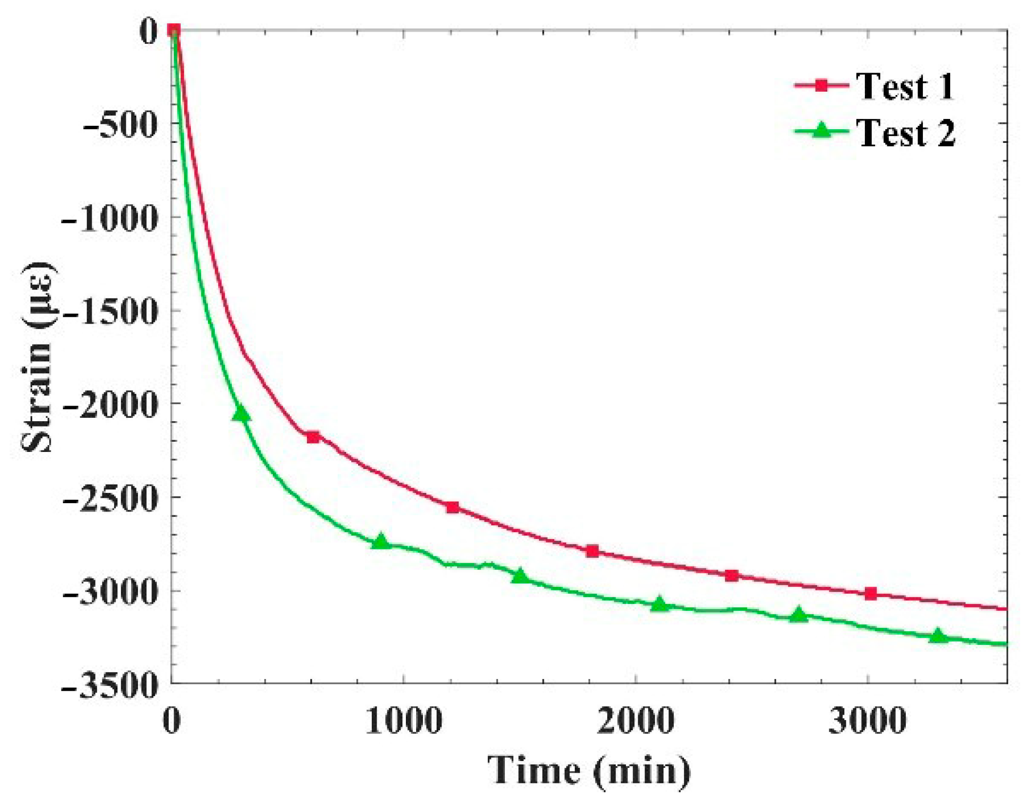 Sensors 21 02316 g003