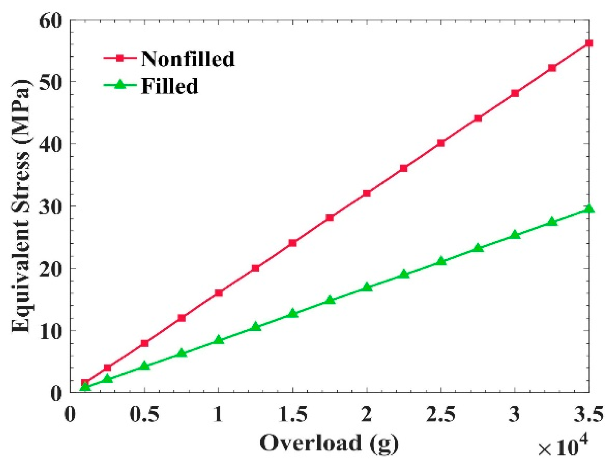 Sensors 21 02316 g006