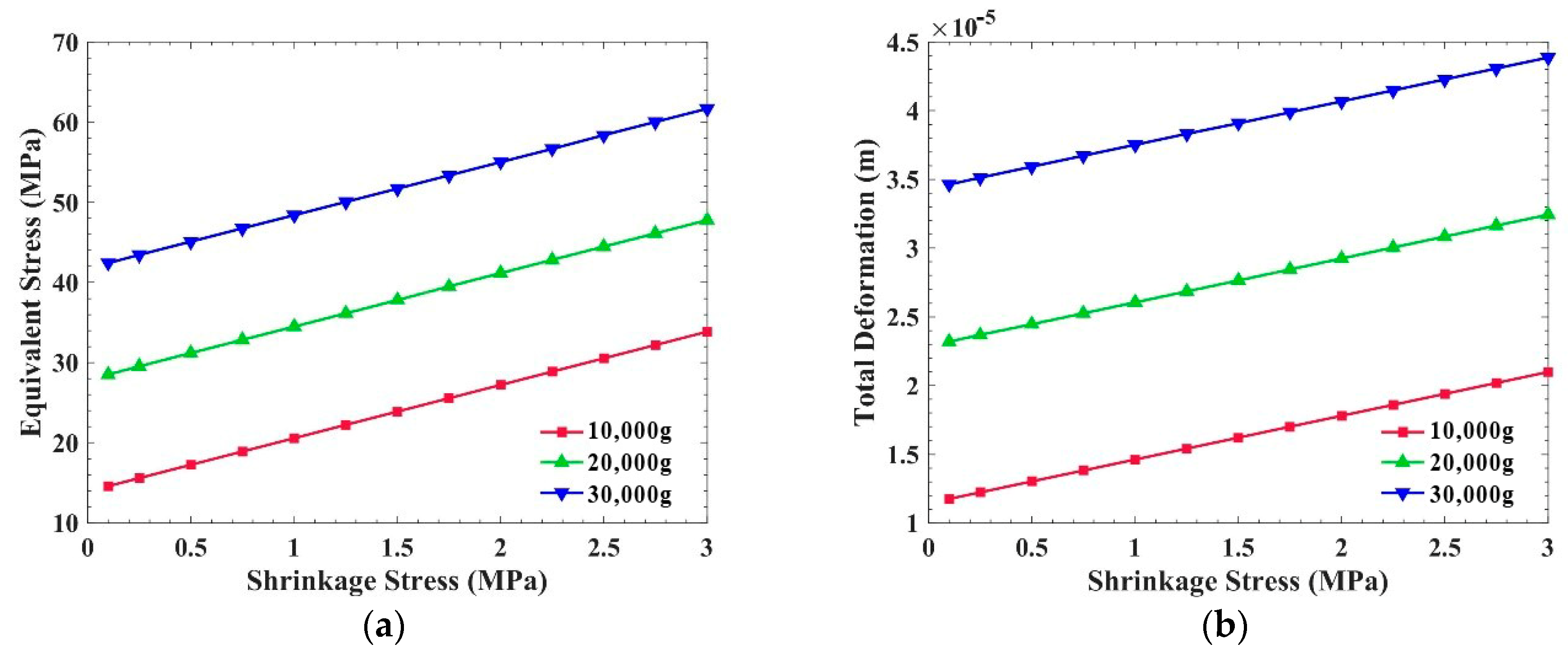Sensors 21 02316 g007