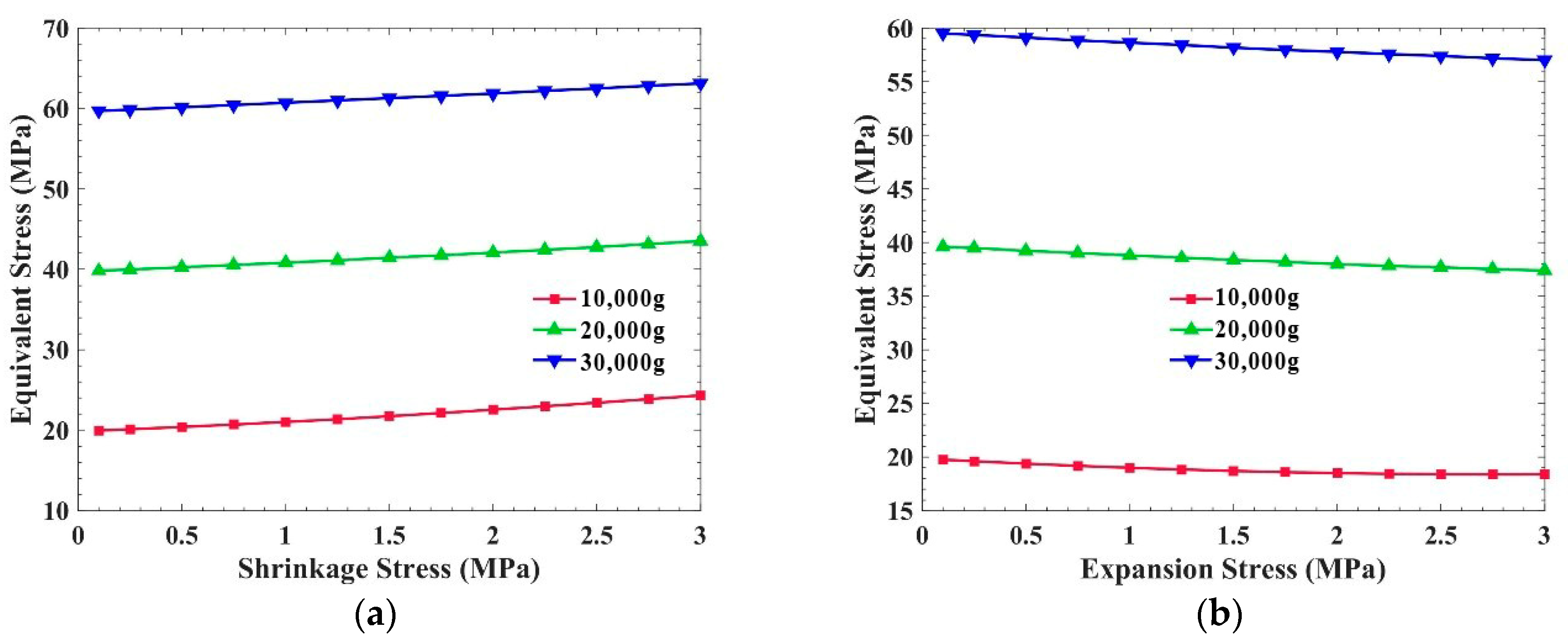 Sensors 21 02316 g011