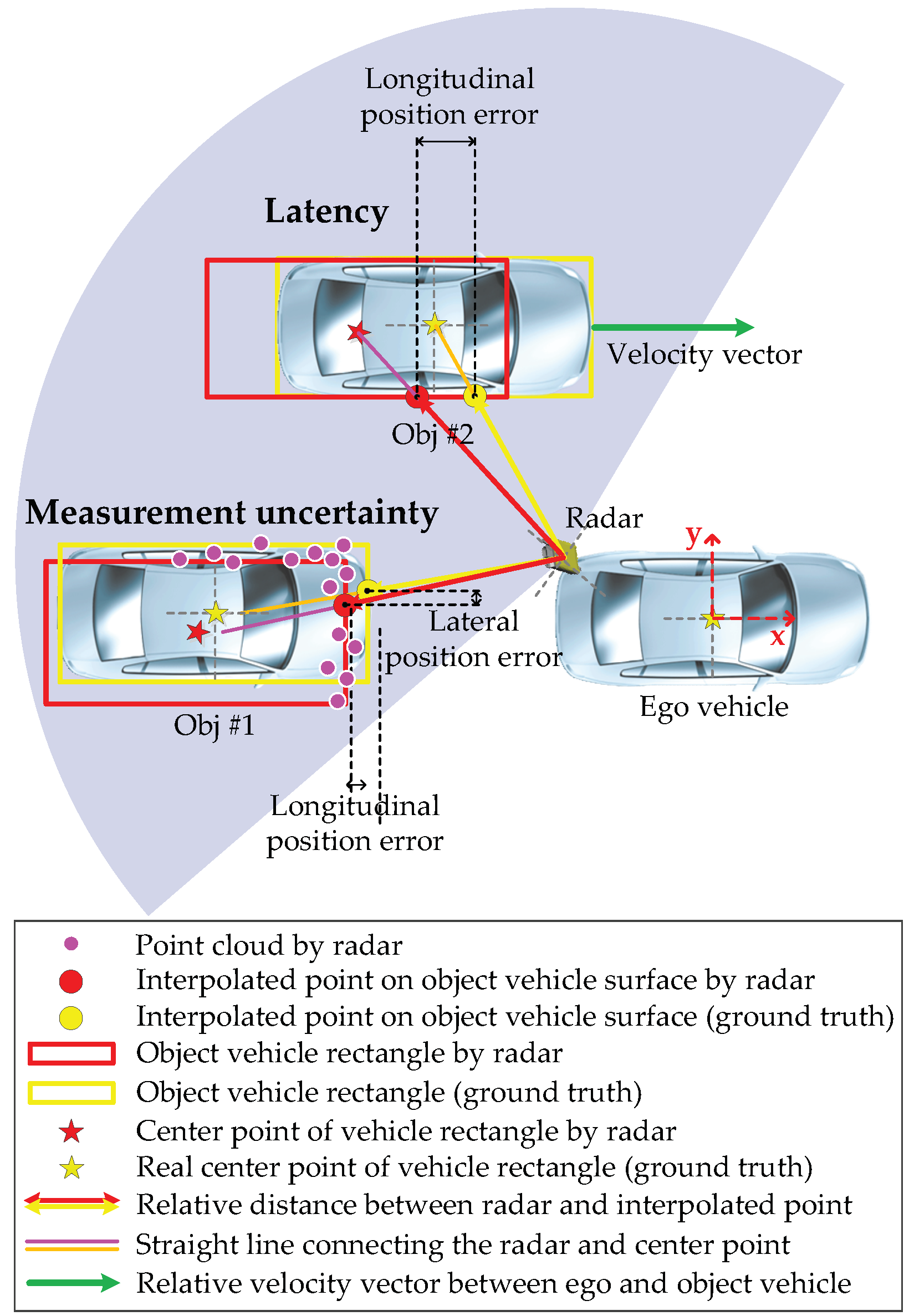 Sensors 21 02317 g001