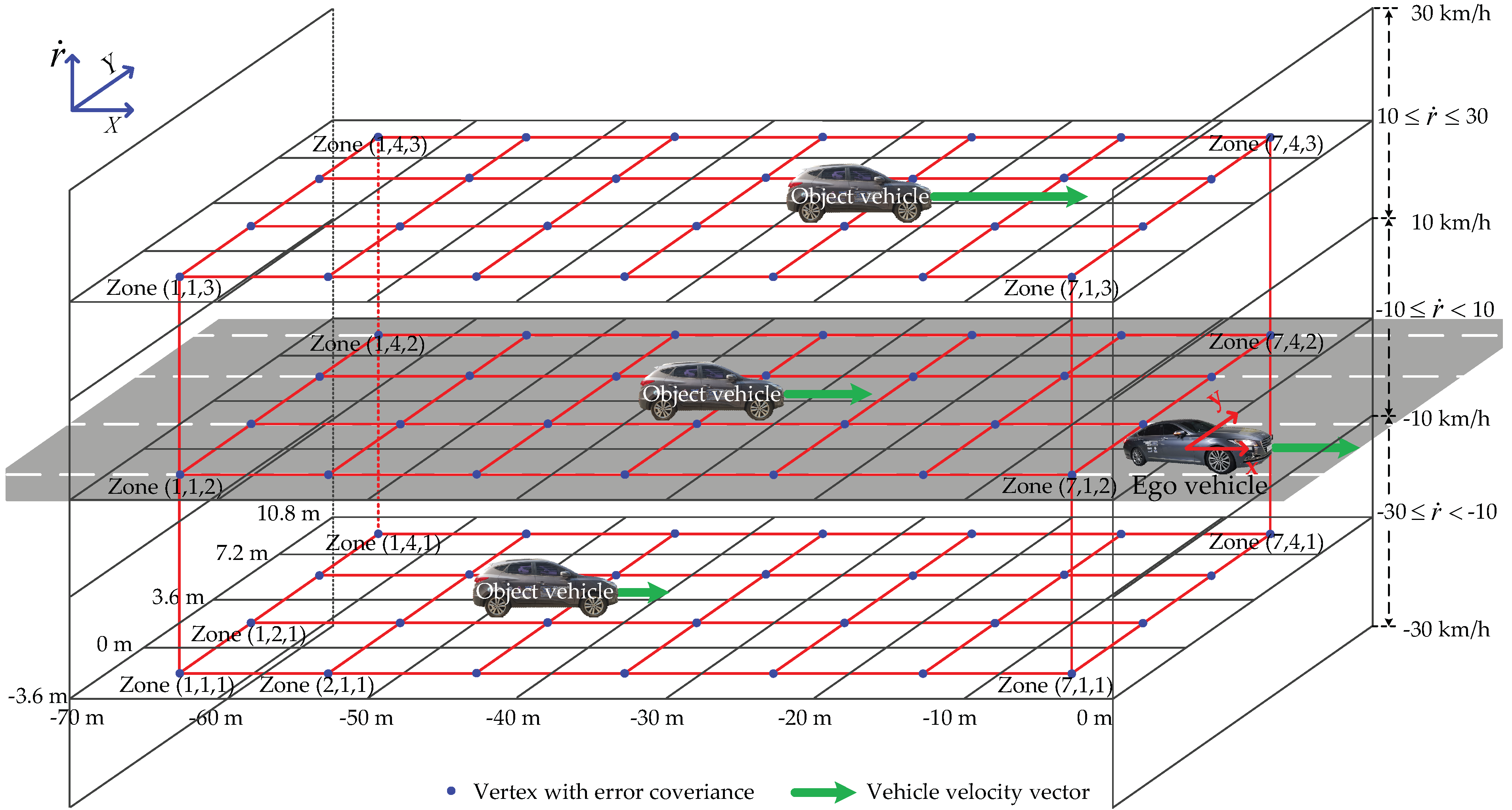 Sensors 21 02317 g002
