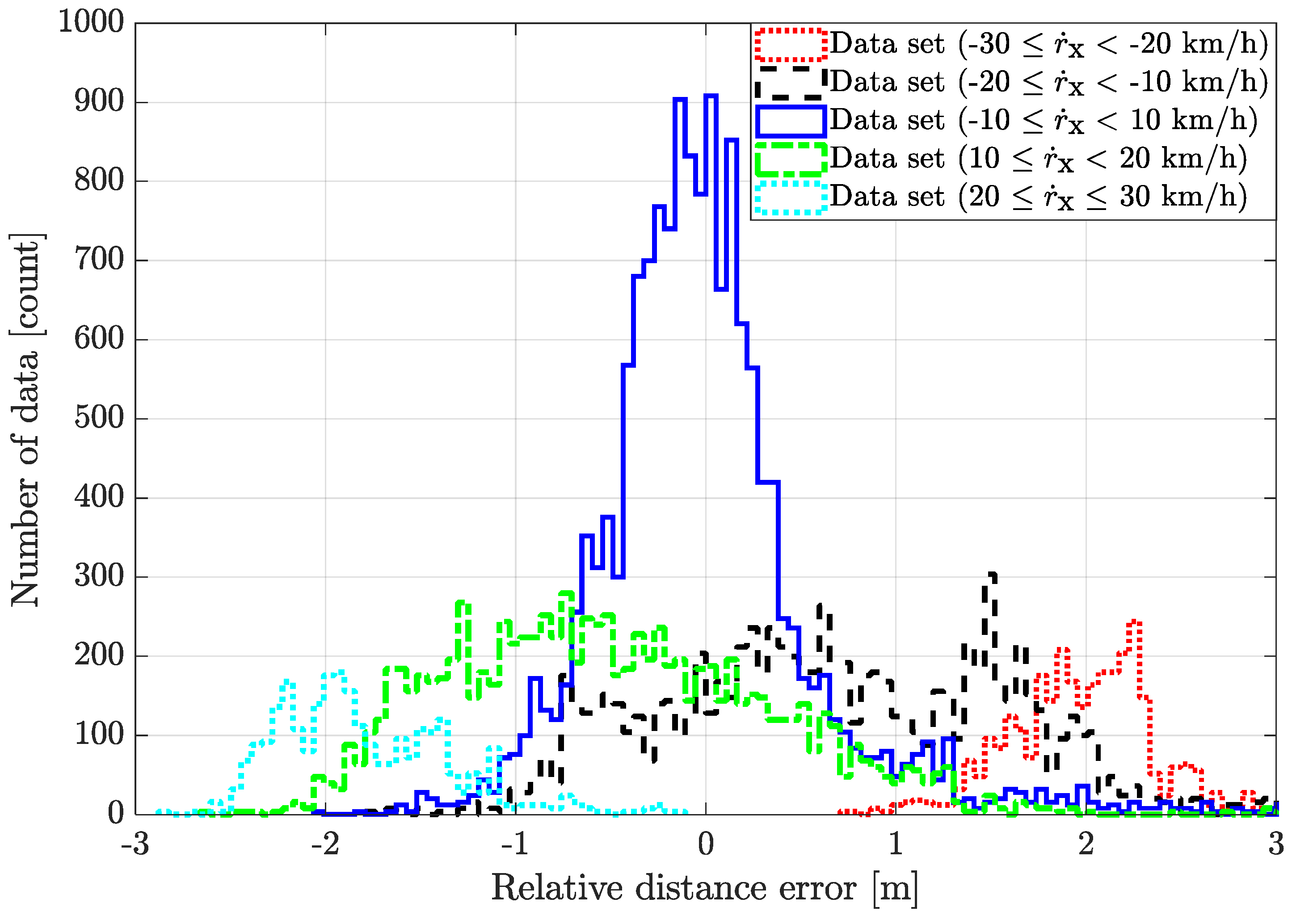 Sensors 21 02317 g007