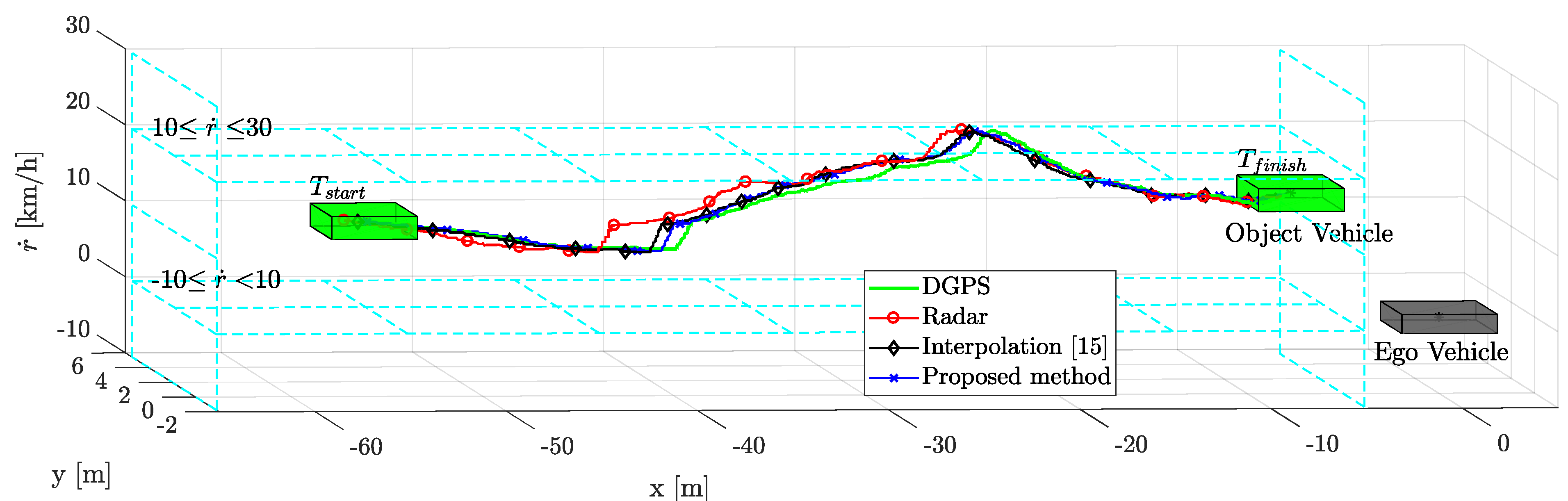 Sensors 21 02317 g009
