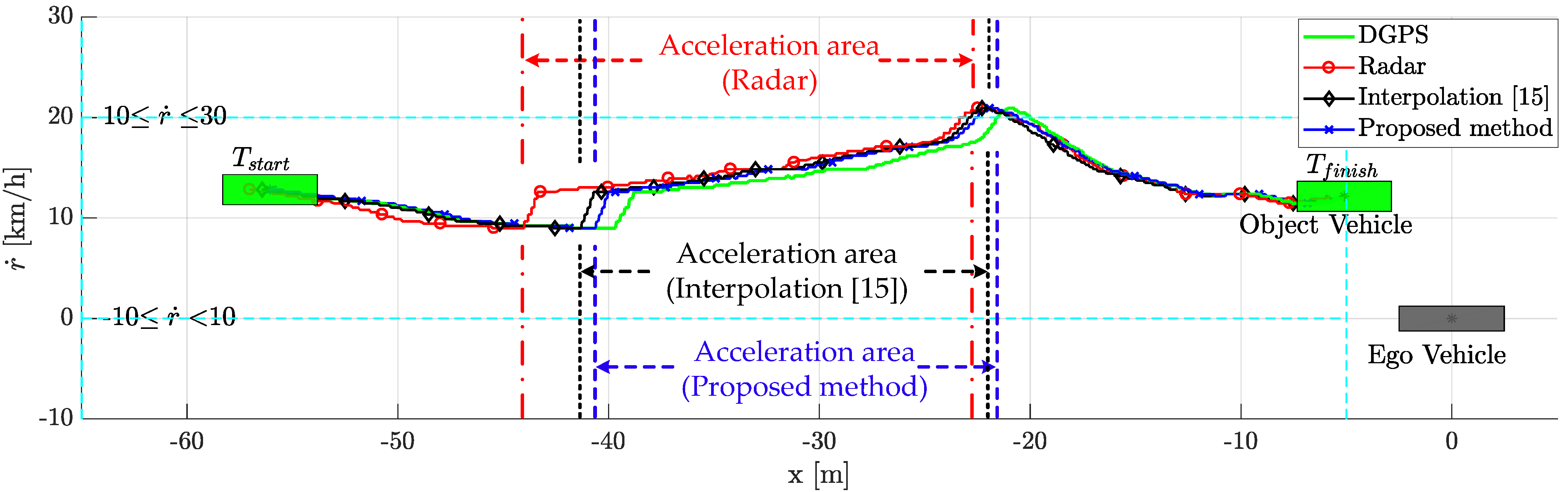 Sensors 21 02317 g010