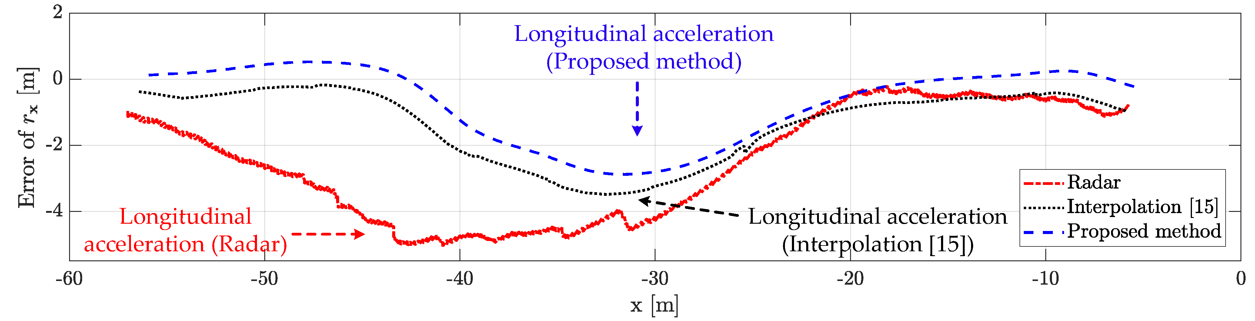 Sensors 21 02317 g011