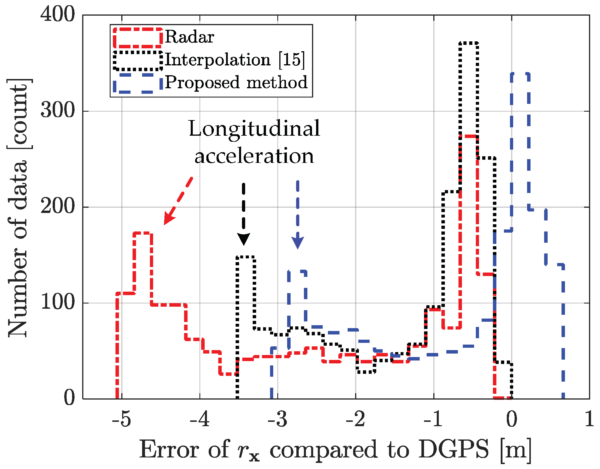 Sensors 21 02317 g013
