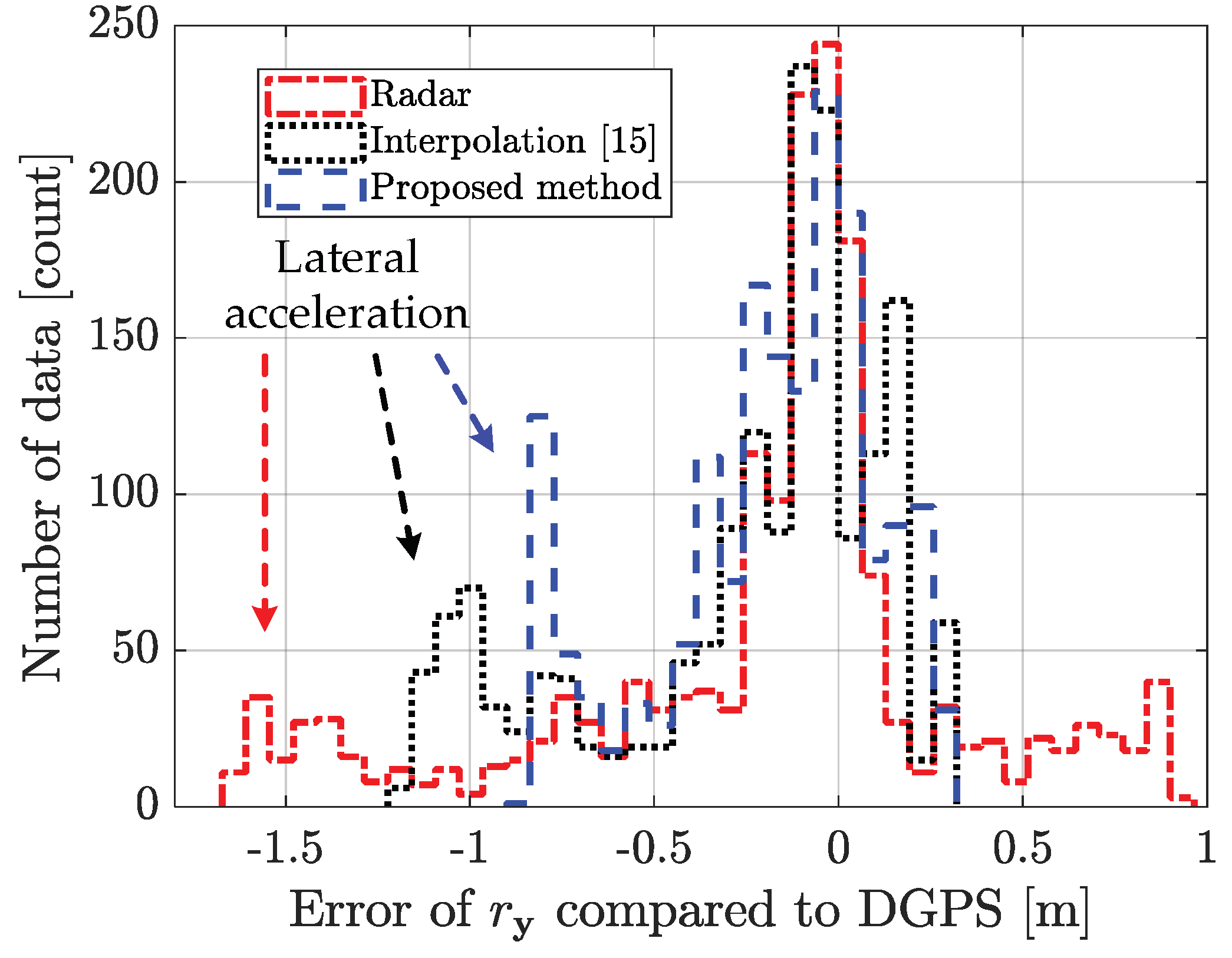 Sensors 21 02317 g014