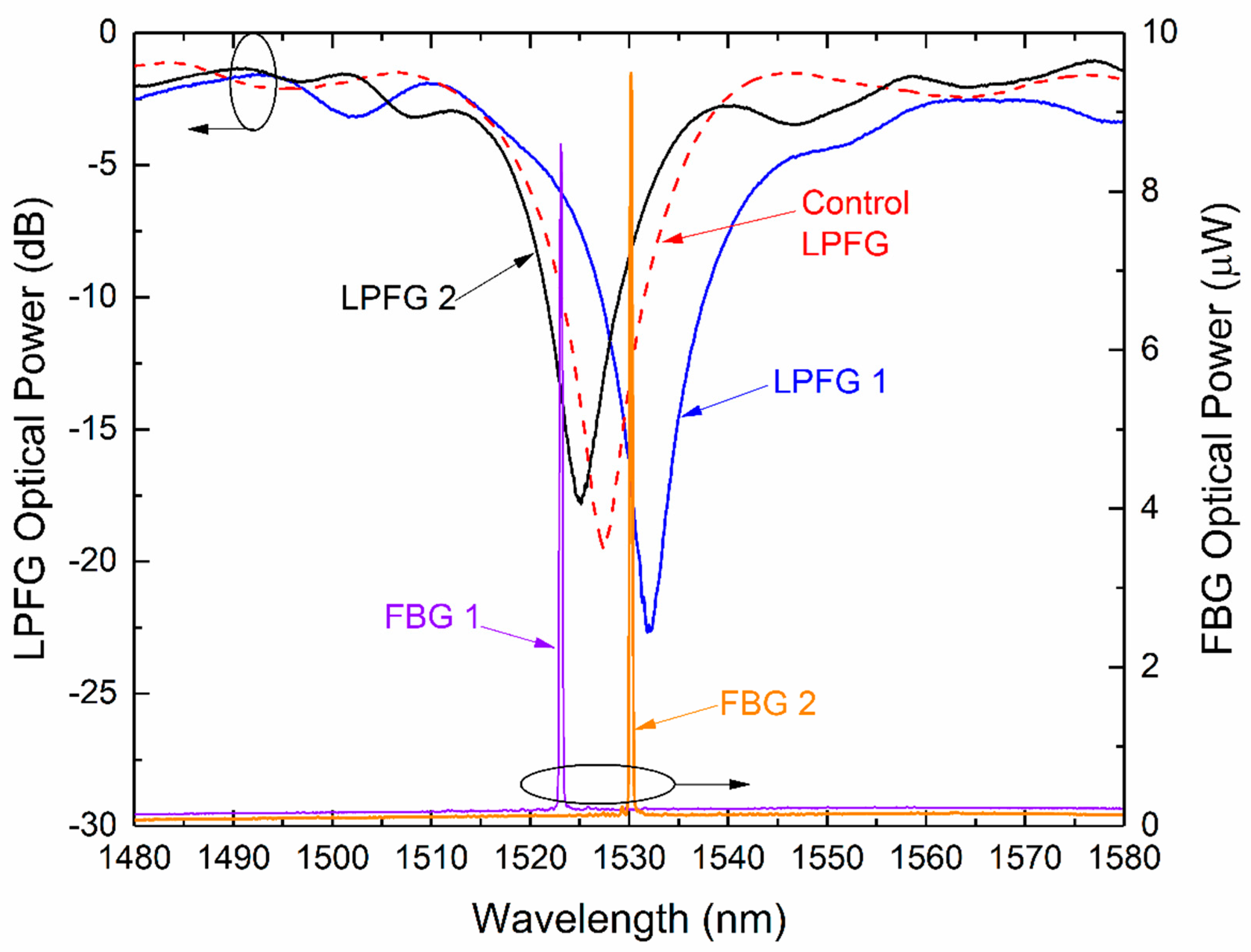 Sensors 21 02318 g001