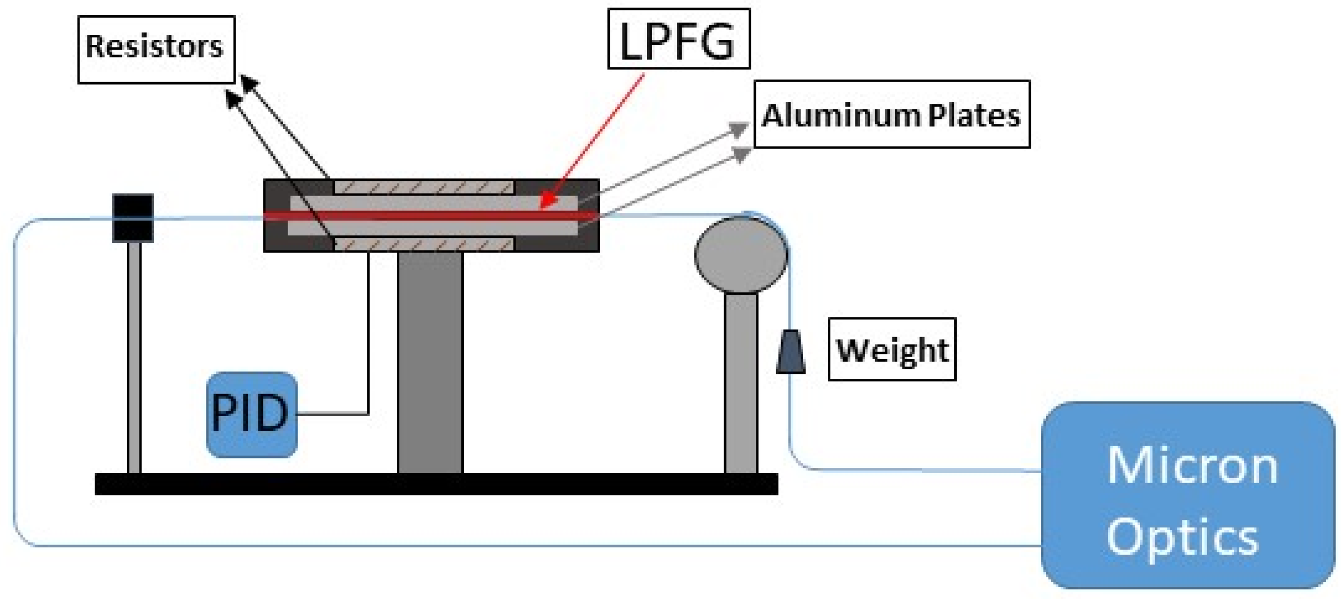 Sensors 21 02318 g003