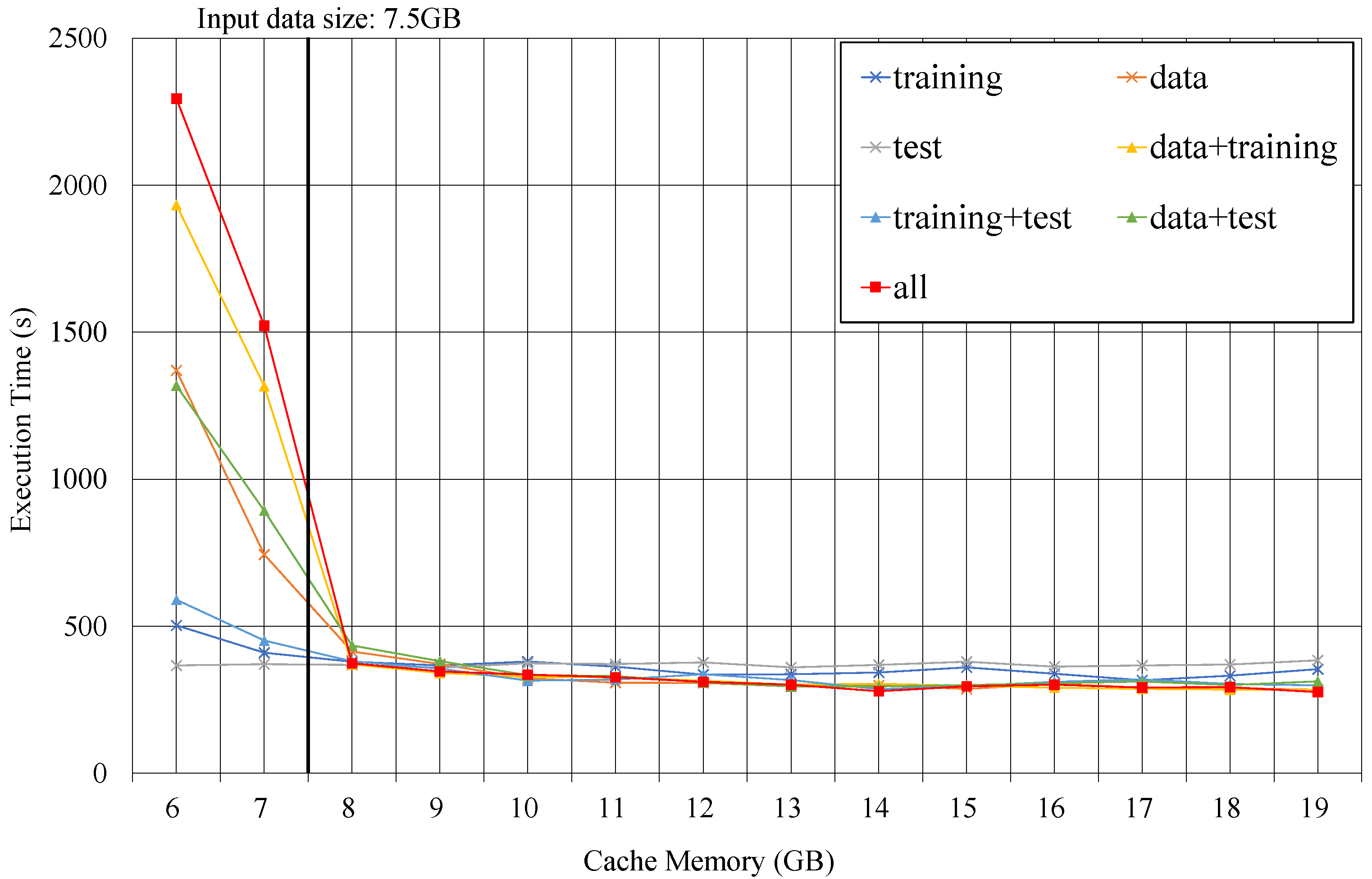 Sensors 21 02321 g003