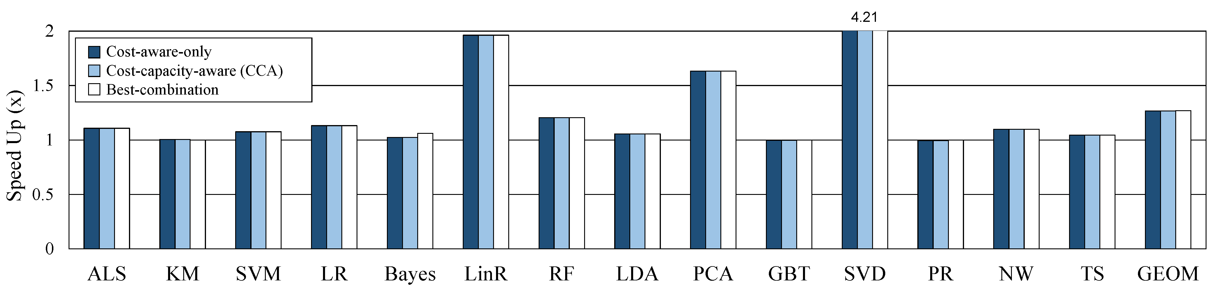 Sensors 21 02321 g008