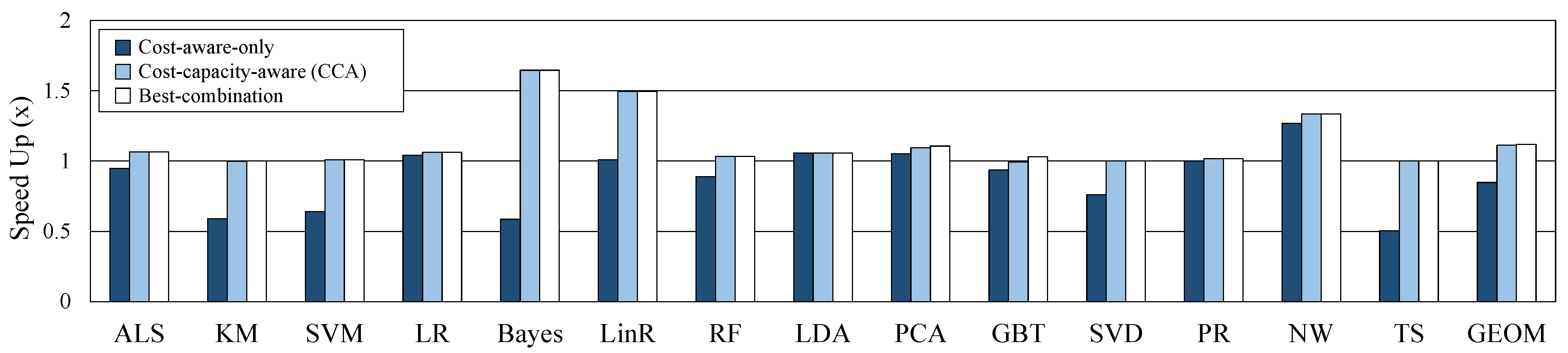 Sensors 21 02321 g009