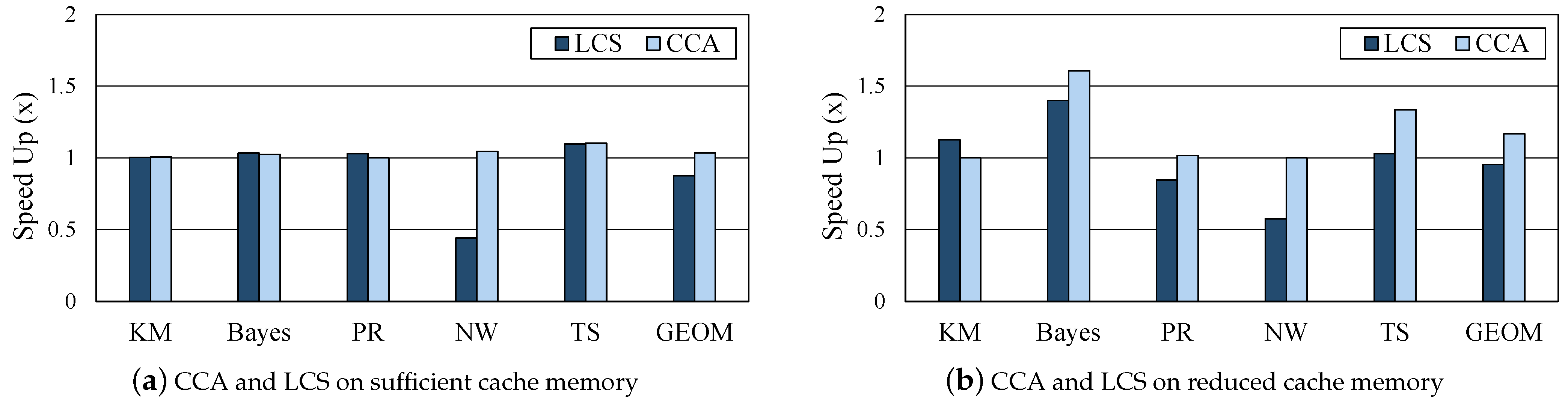 Sensors 21 02321 g010