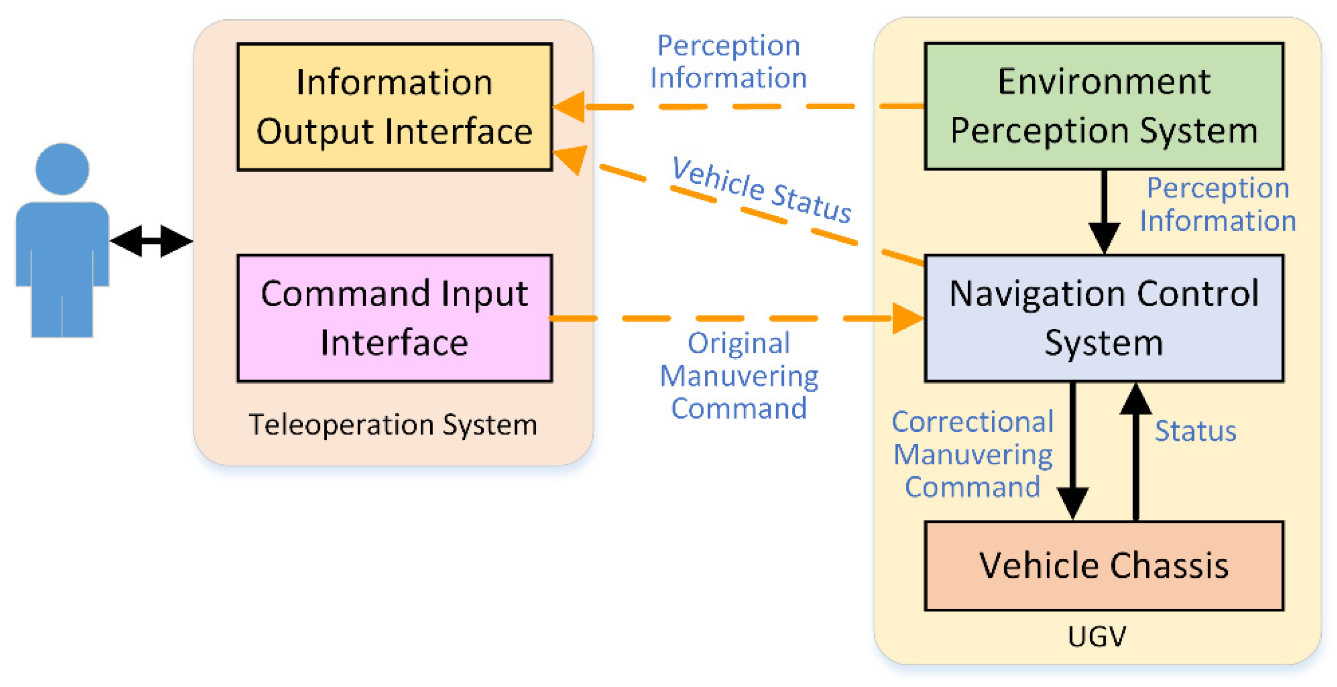 Sensors 21 02323 g001