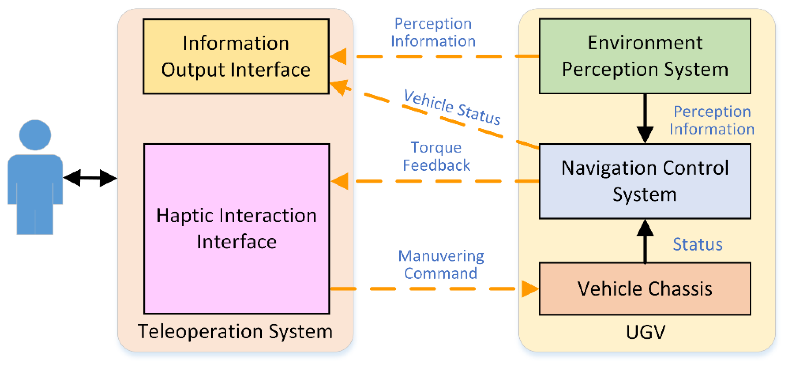 Sensors 21 02323 g002
