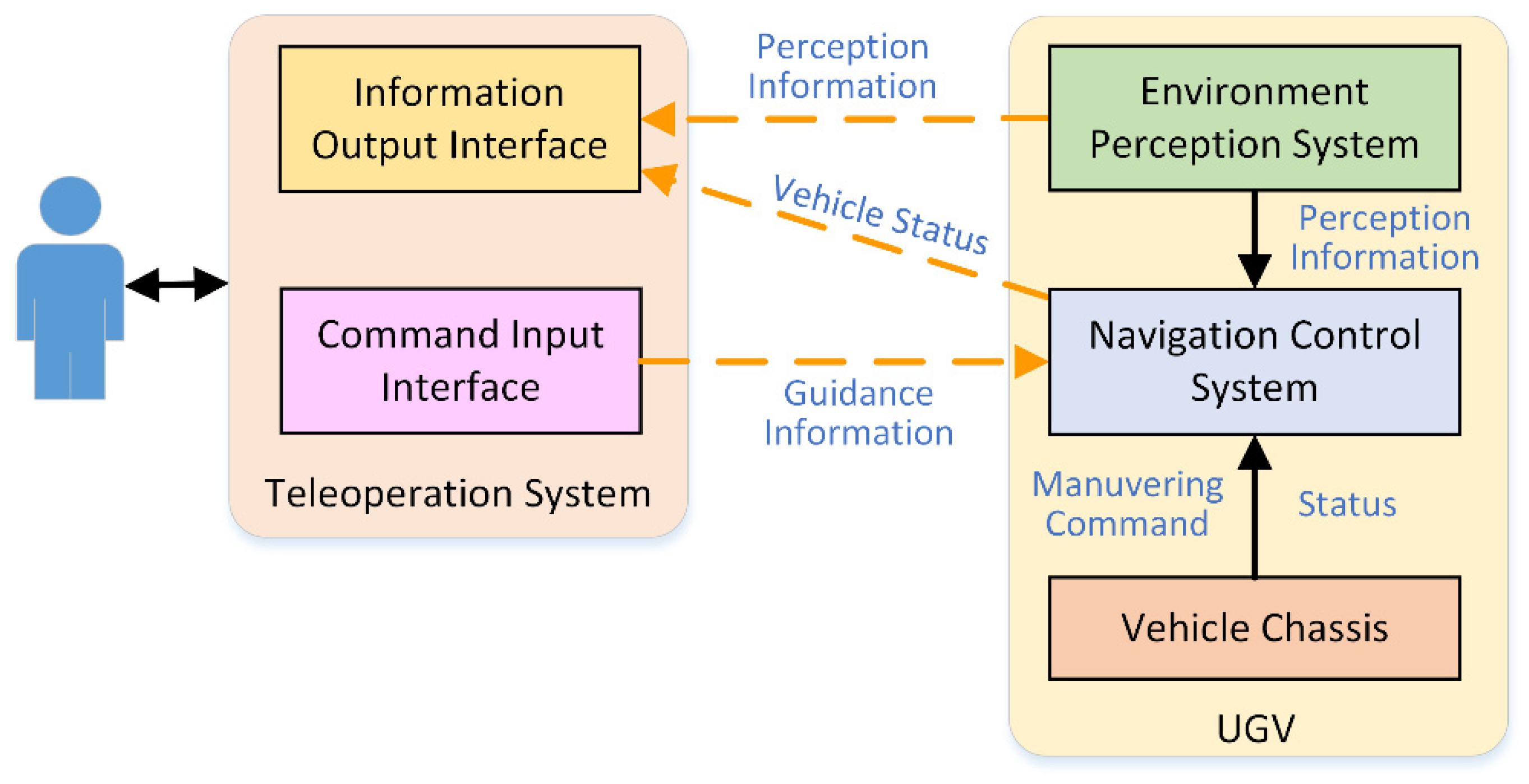 Sensors 21 02323 g003