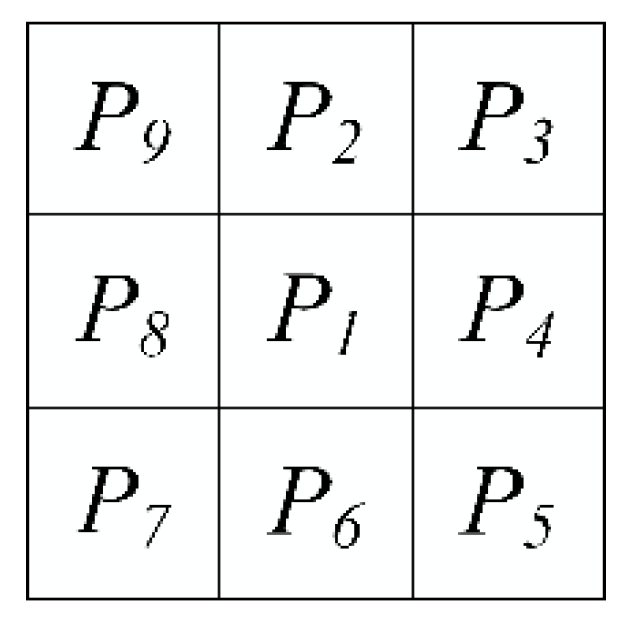 Sensors 21 02323 g007