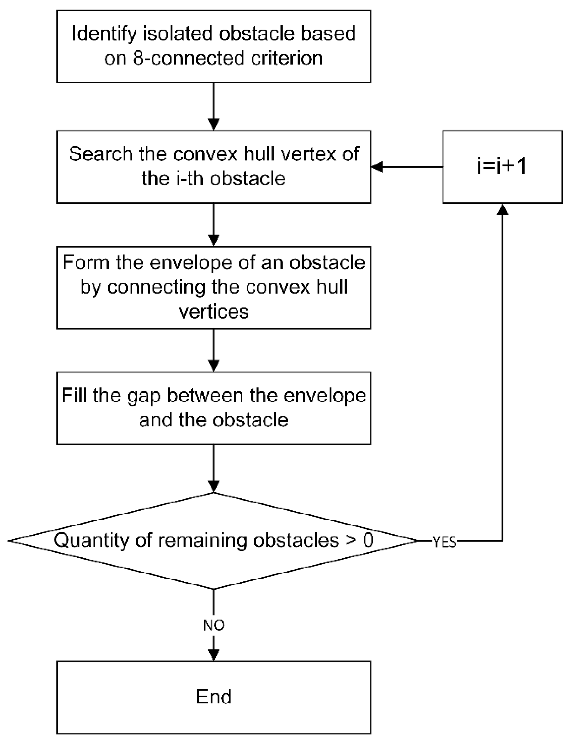 Sensors 21 02323 g012