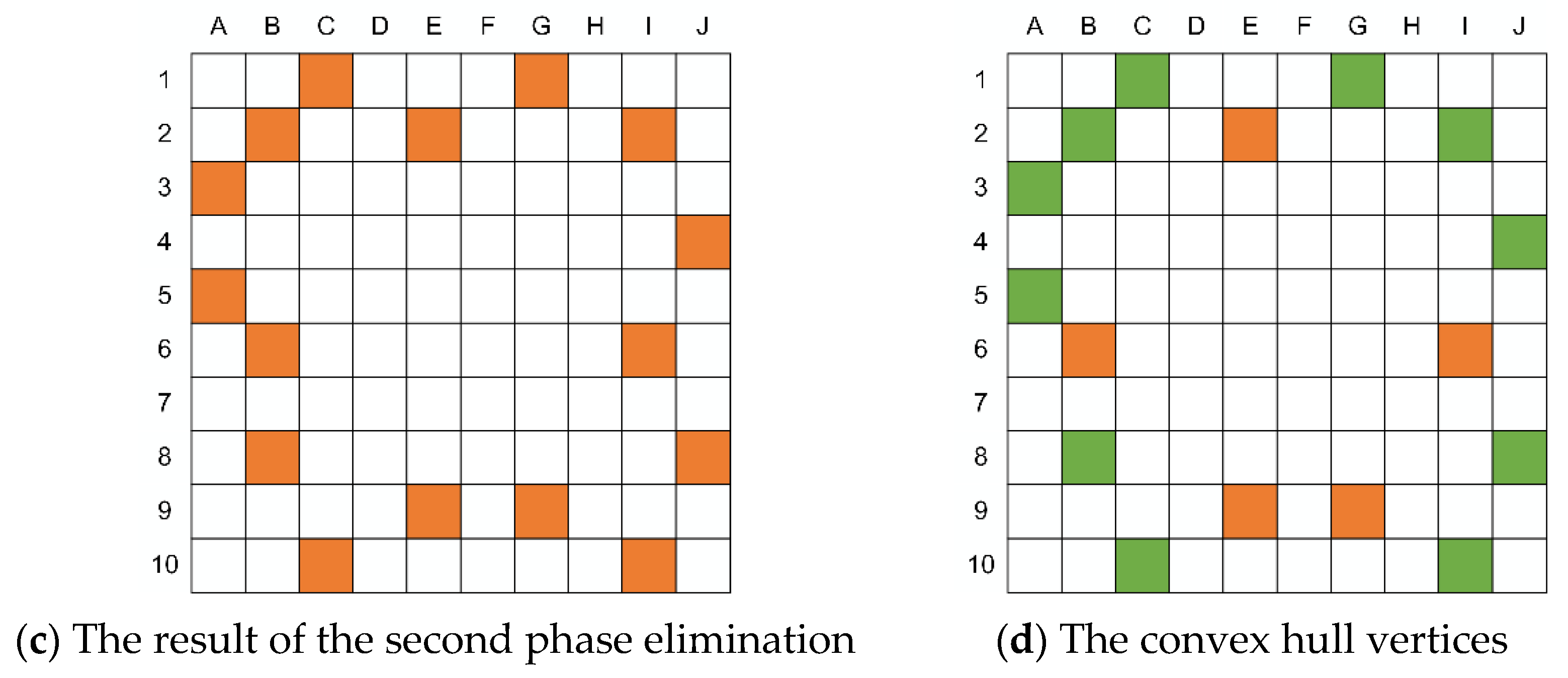 Sensors 21 02323 g013b