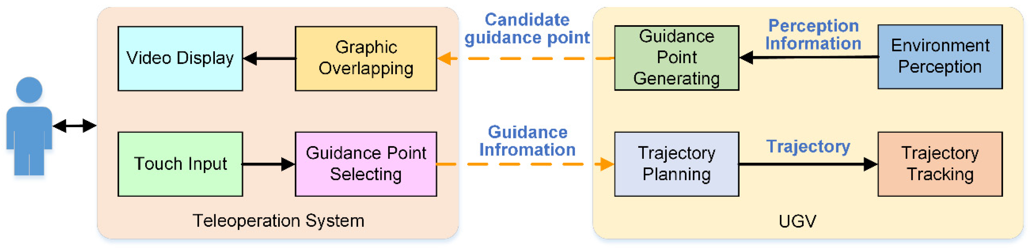 Sensors 21 02323 g020