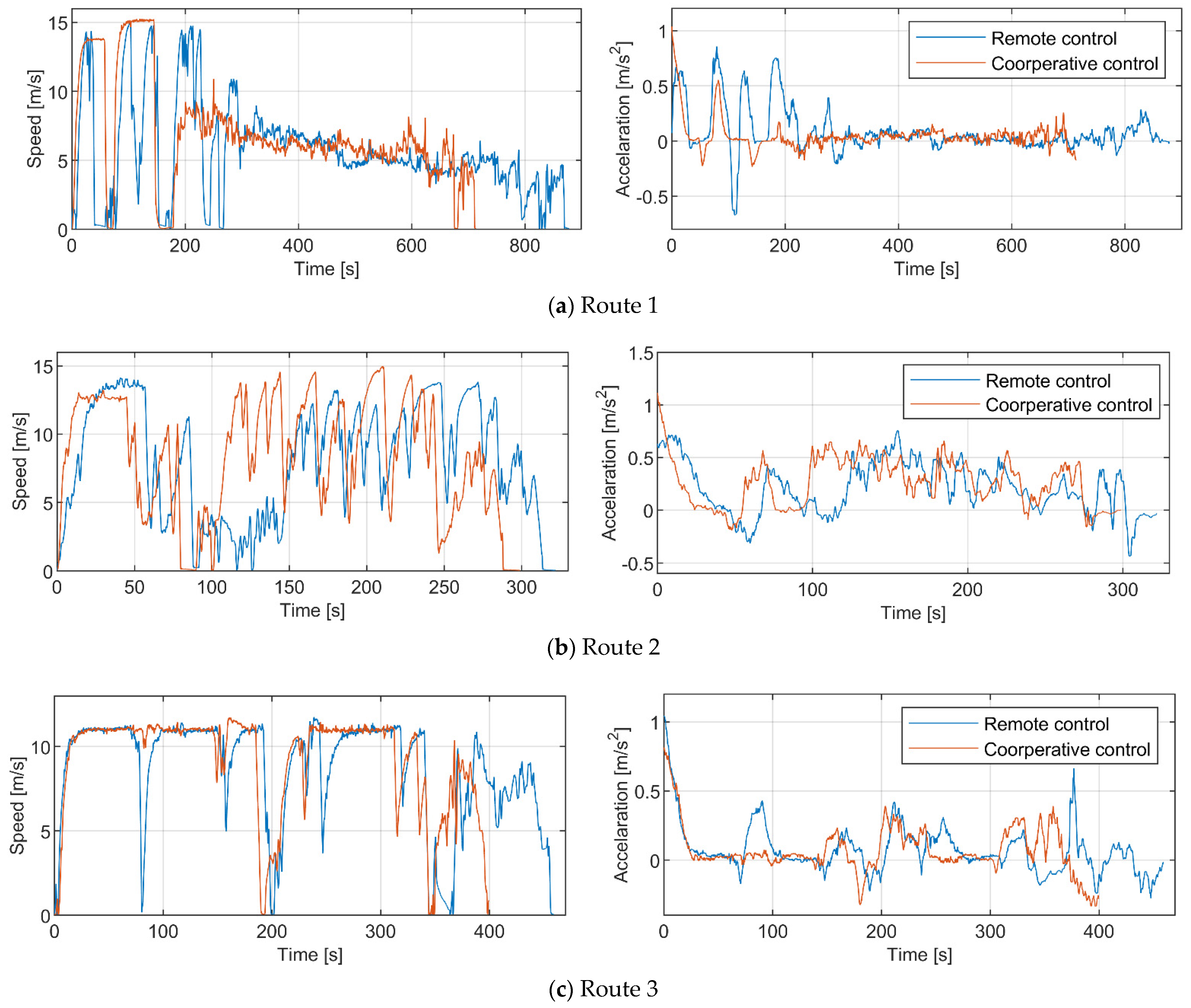Sensors 21 02323 g026