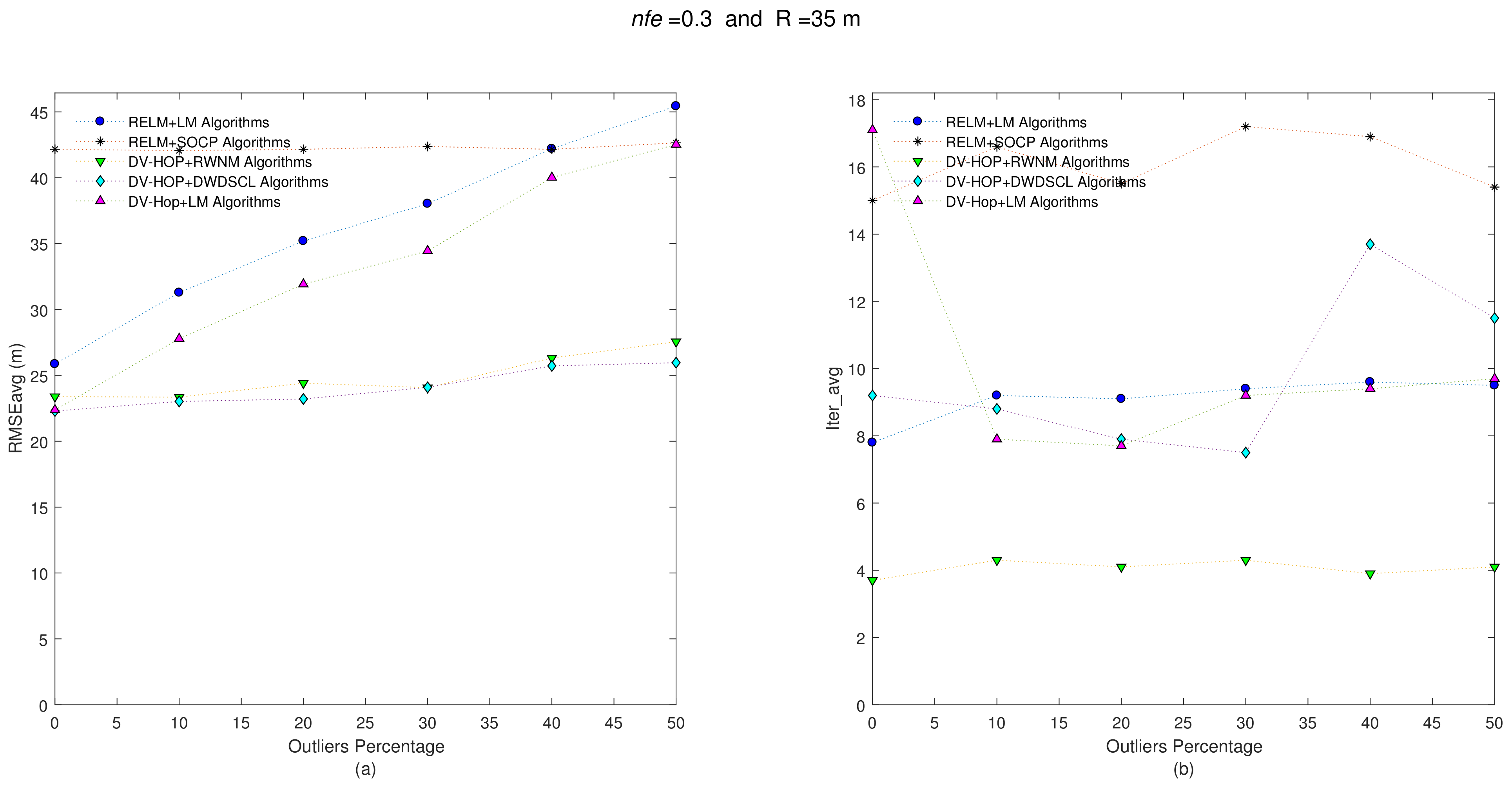 Sensors 21 02324 g004 Sensors 21 02324 g004