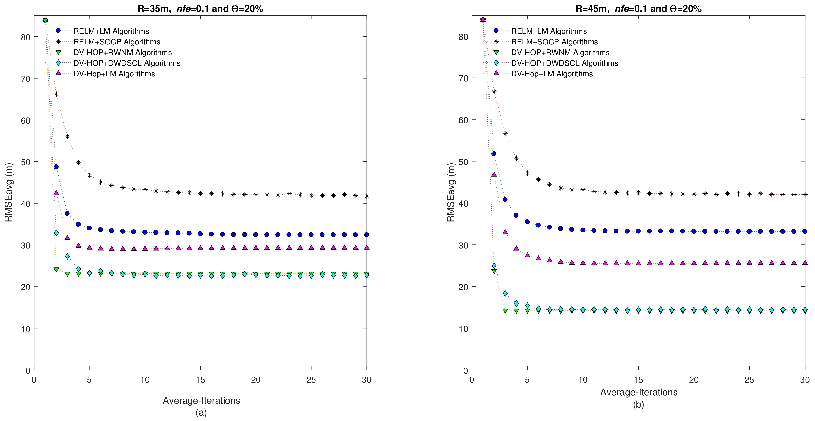 Sensors 21 02324 g007 Sensors 21 02324 g007