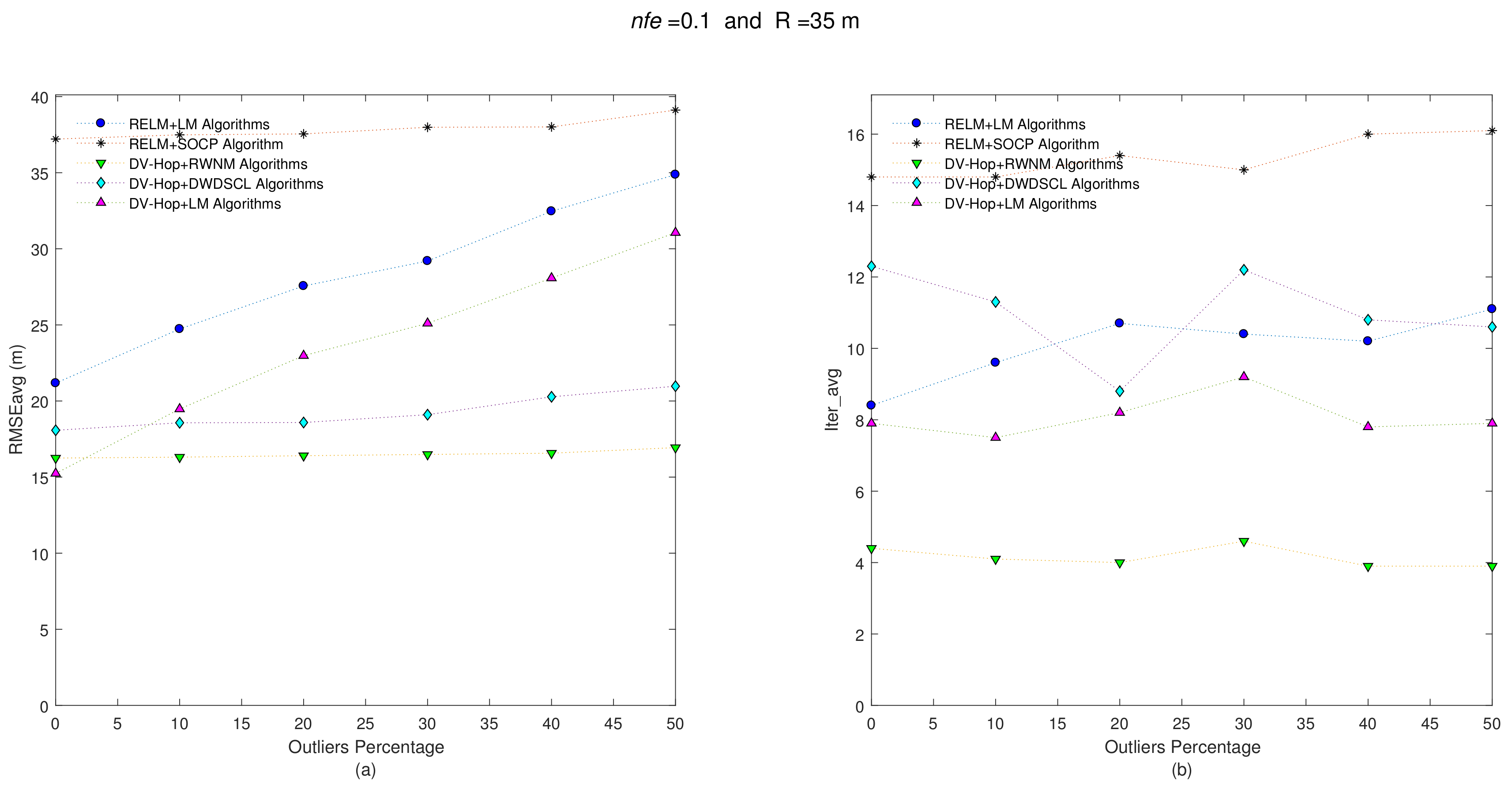 Sensors 21 02324 g008 Sensors 21 02324 g008