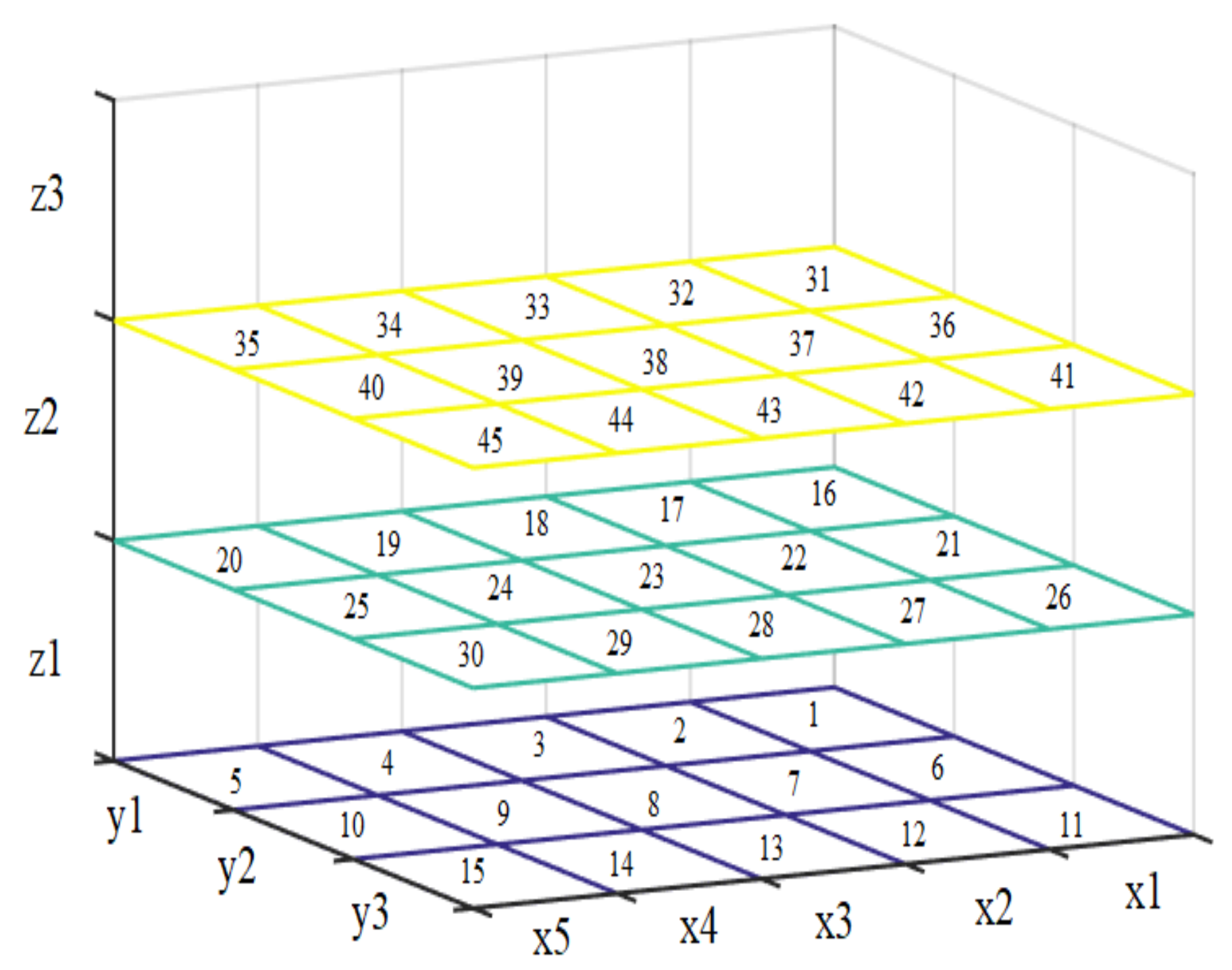 Sensors 21 02325 g003