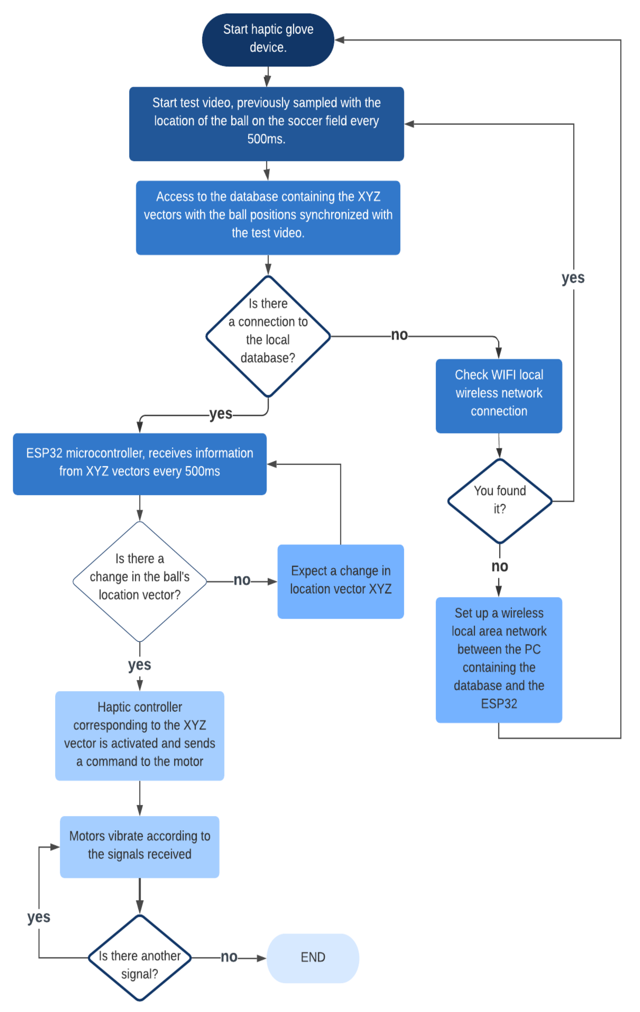 Sensors 21 02325 g005