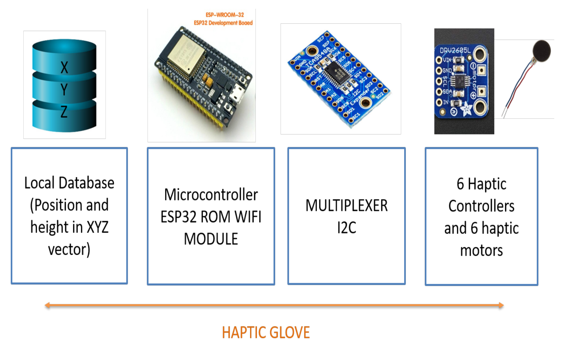 Sensors 21 02325 g006