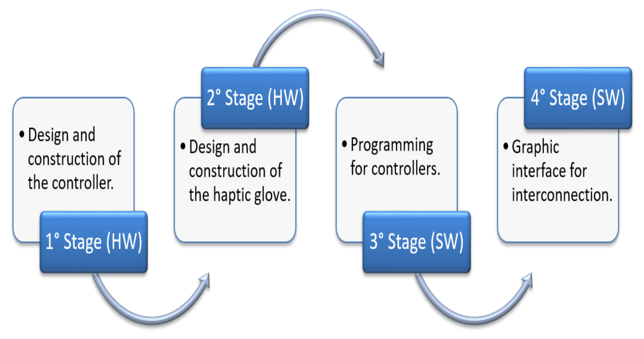 Sensors 21 02325 g007