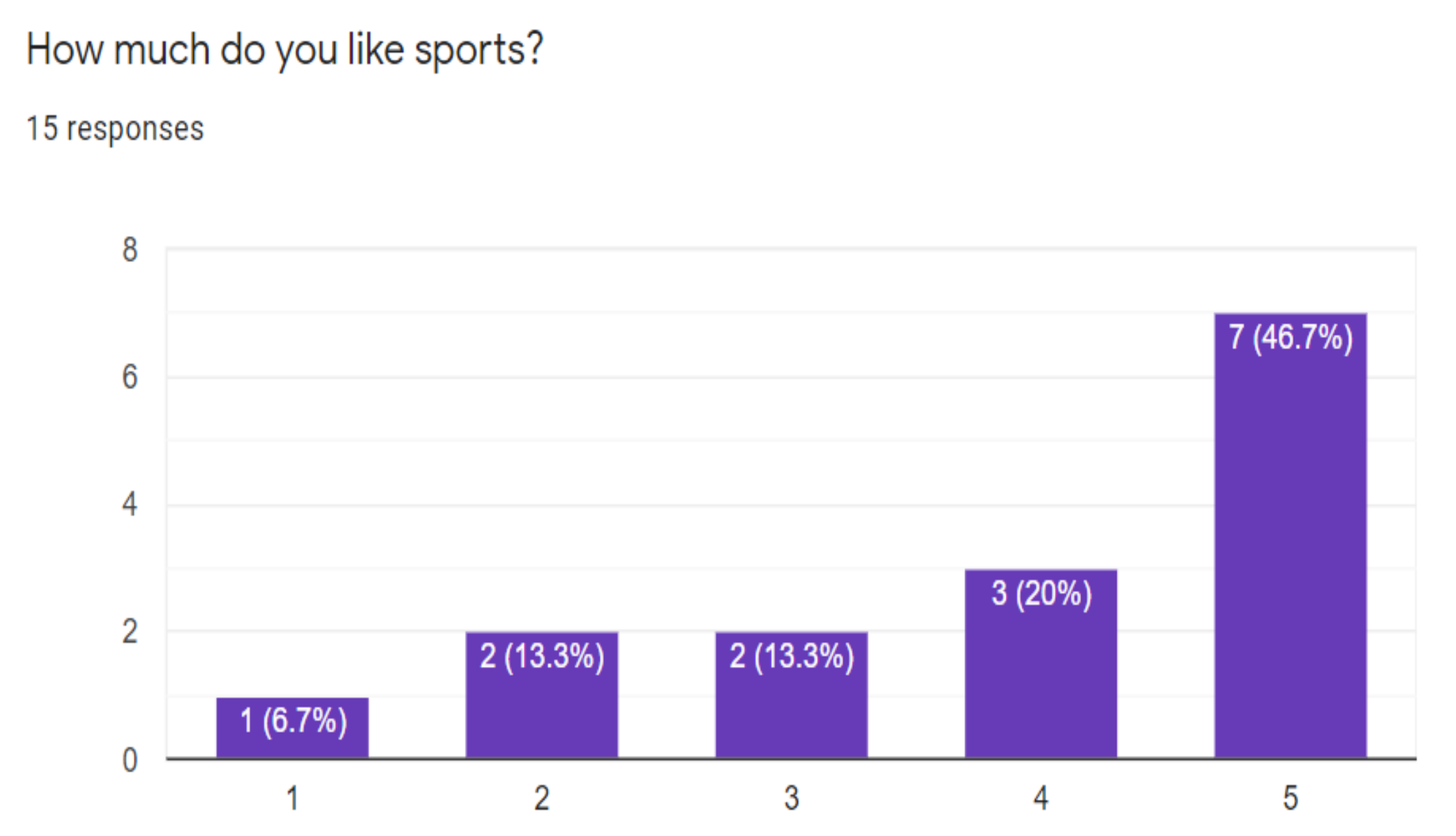 Sensors 21 02325 g015