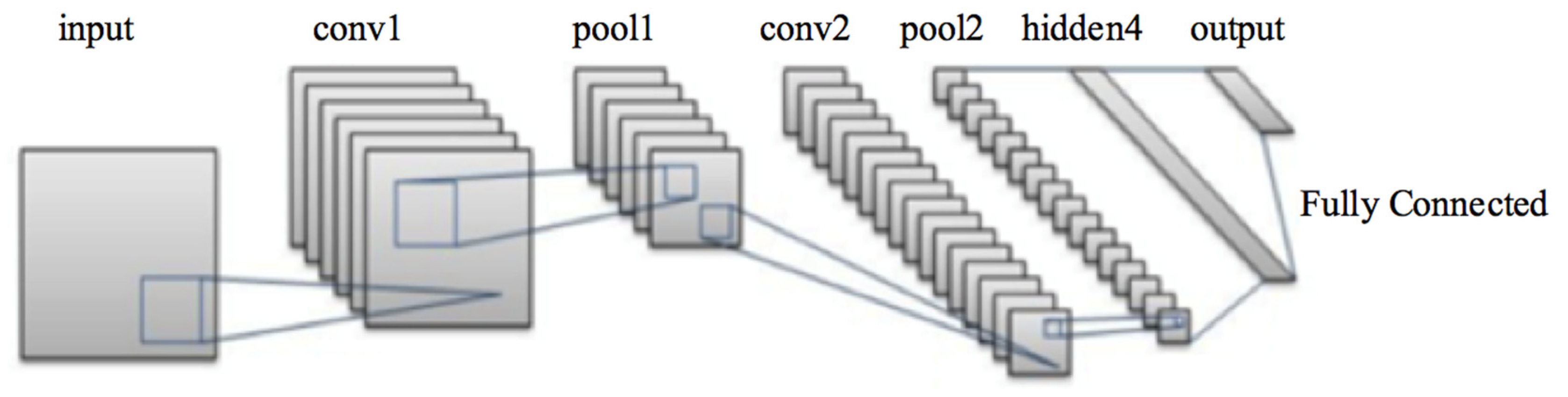 Sensors 21 02326 g007 Sensors 21 02326 g007