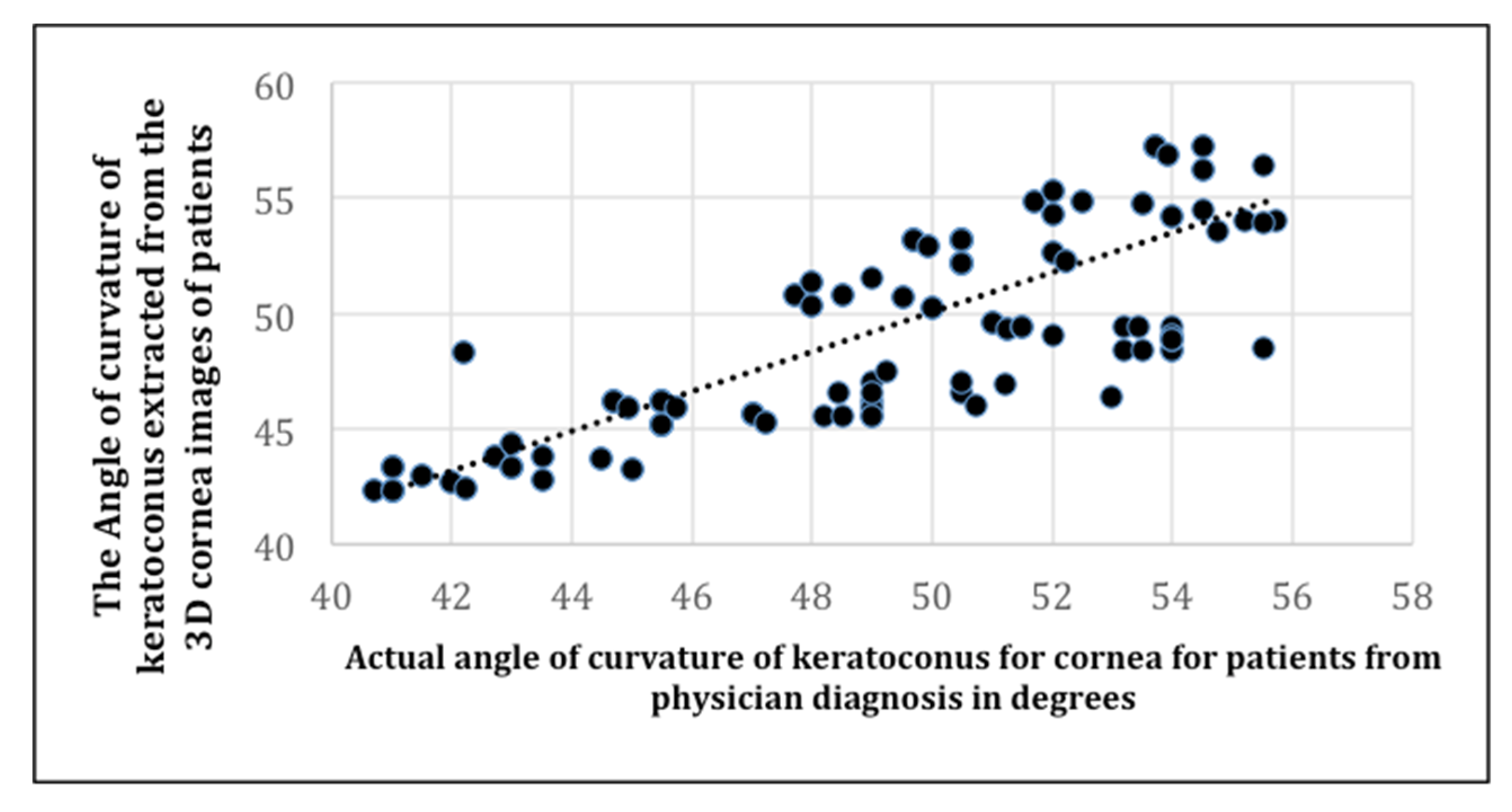 Sensors 21 02326 g010 Sensors 21 02326 g010