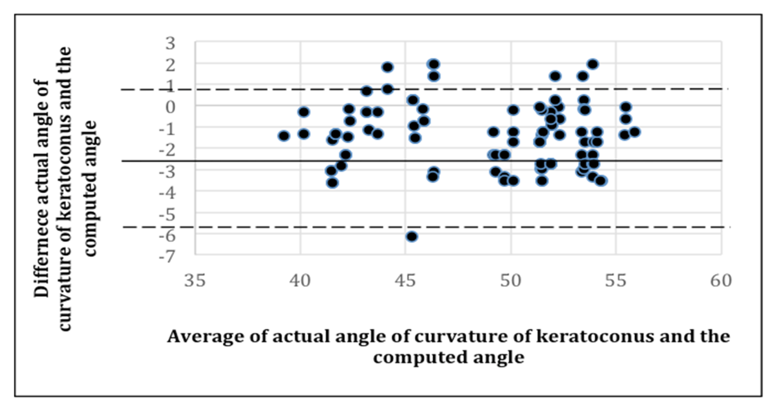 Sensors 21 02326 g011 Sensors 21 02326 g011