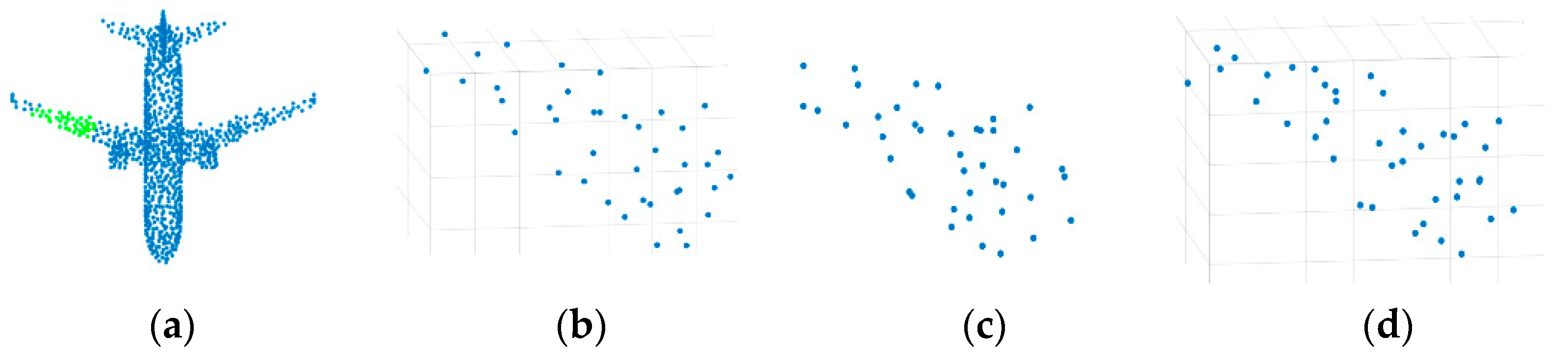 Sensors 21 02327 g008