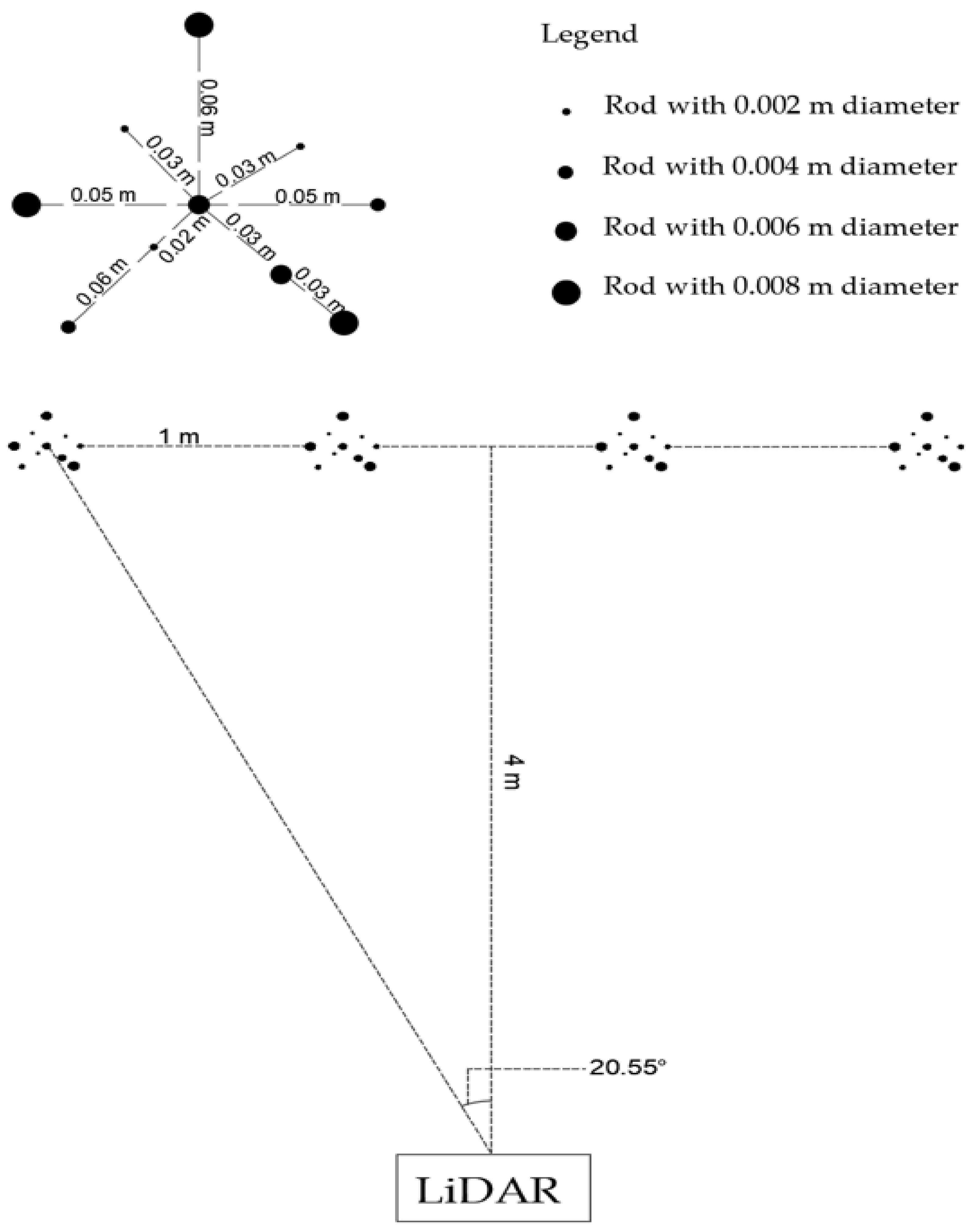 Sensors 21 02328 g002 Sensors 21 02328 g002
