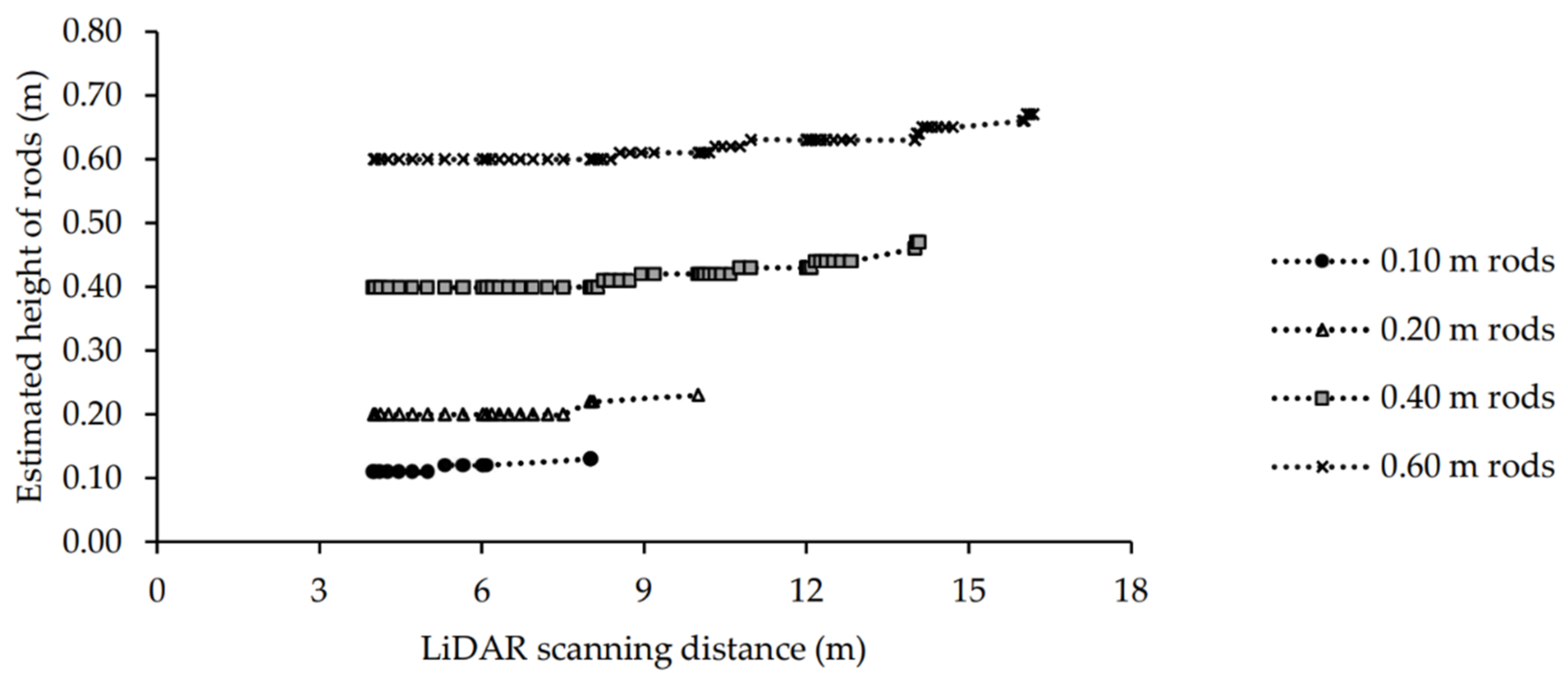 Sensors 21 02328 g005 Sensors 21 02328 g005
