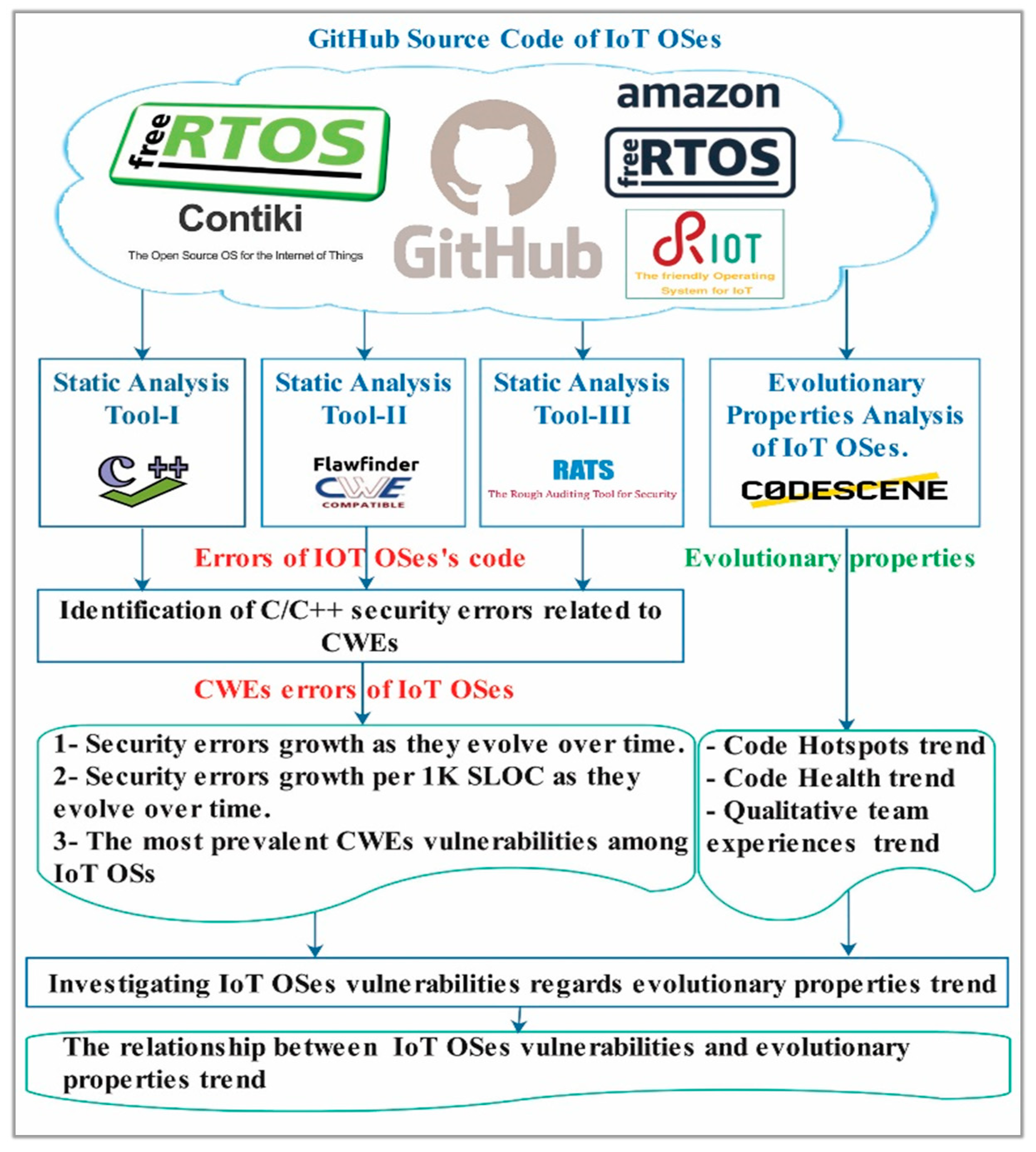 Sensors 21 02329 g003