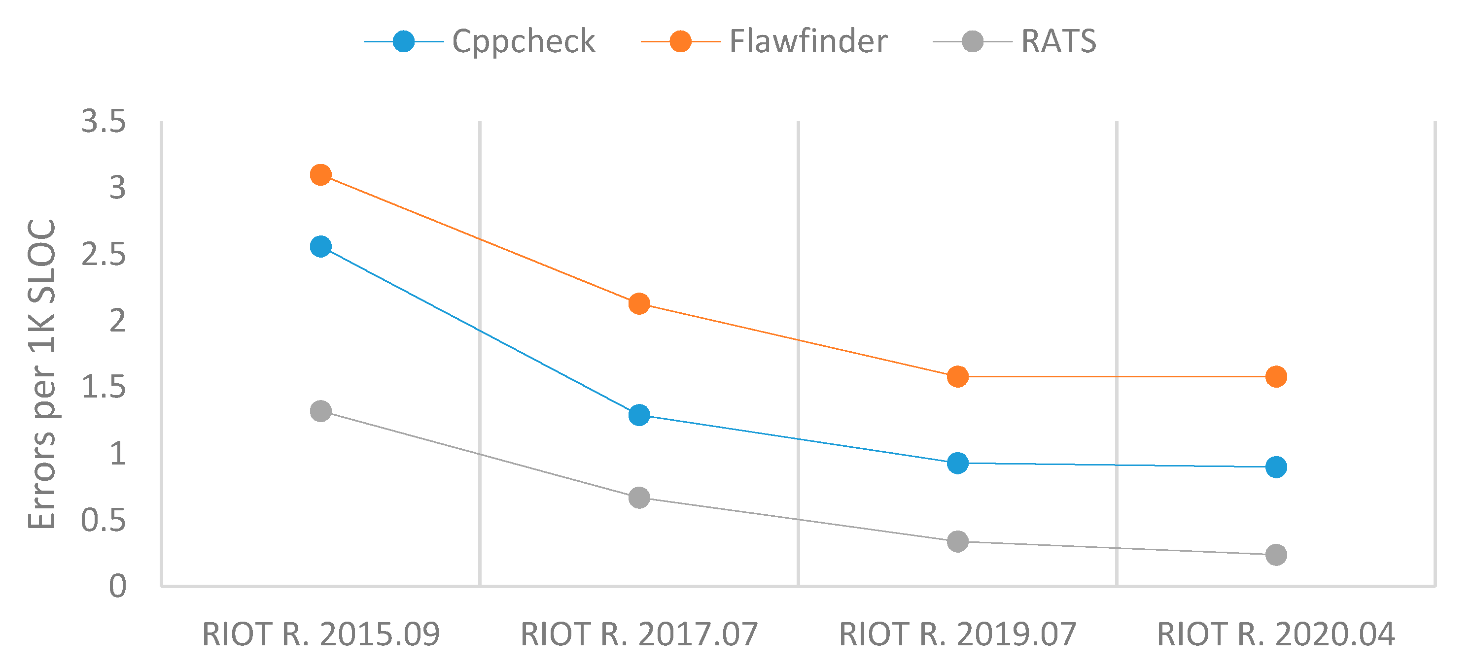 Sensors 21 02329 g004