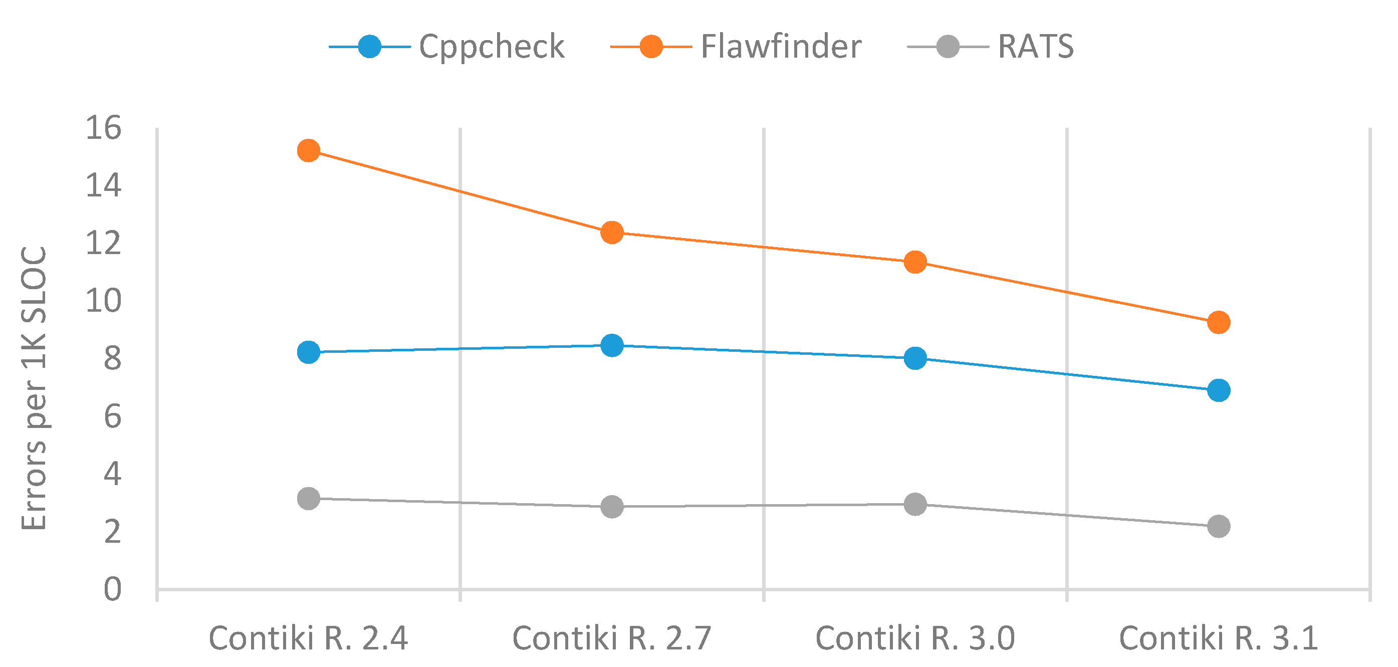 Sensors 21 02329 g005