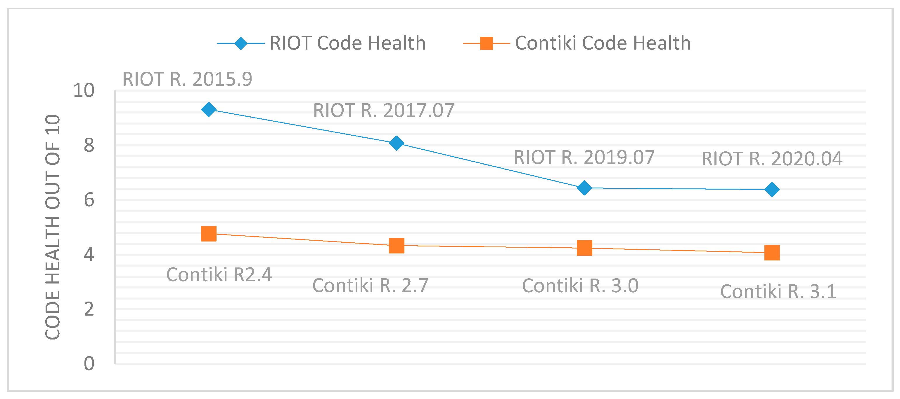 Sensors 21 02329 g009