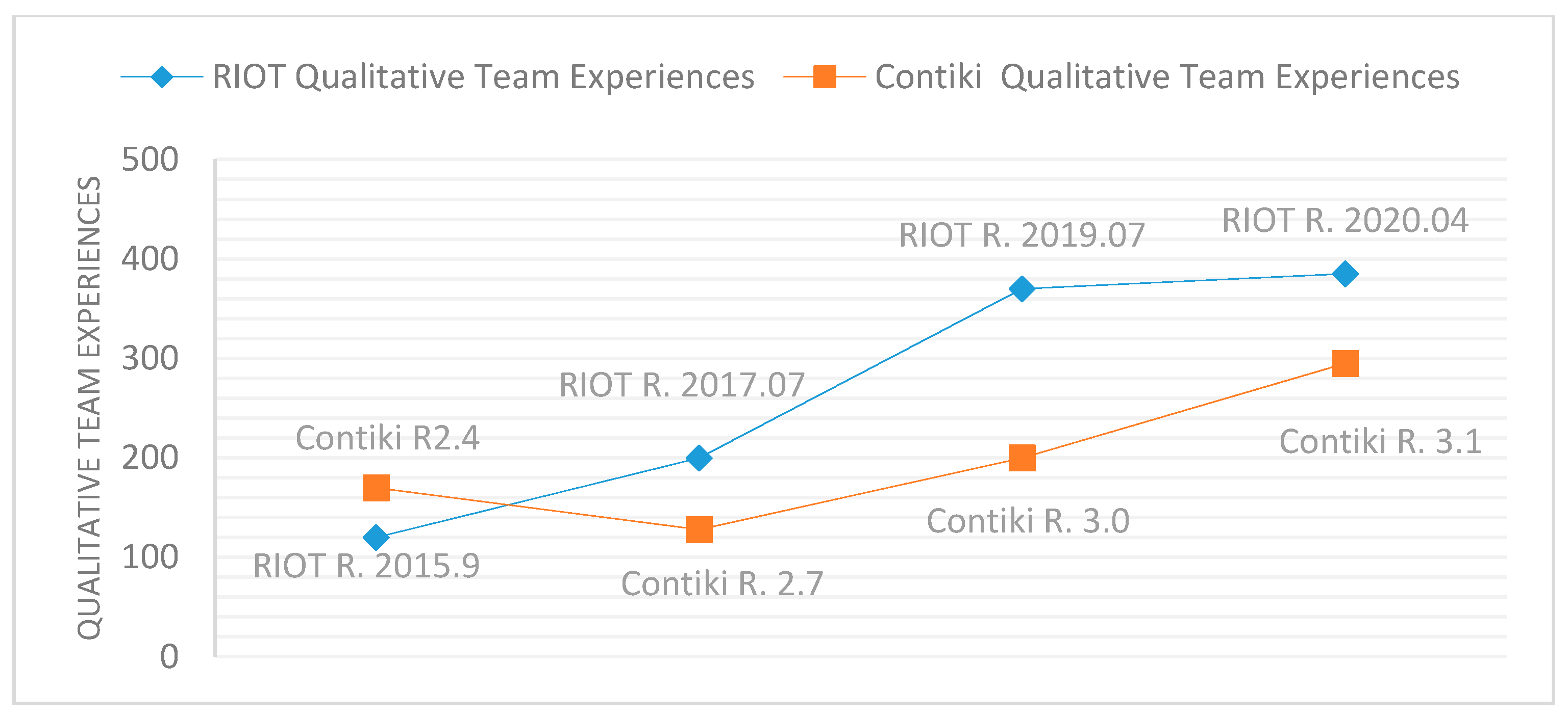 Sensors 21 02329 g010