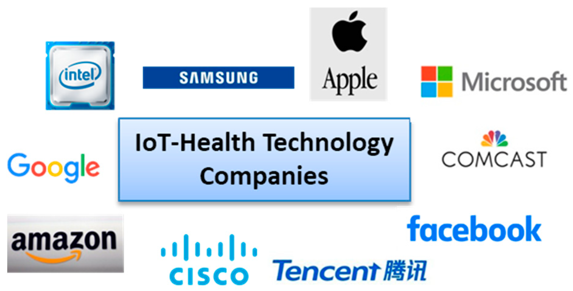 Sensors 21 02330 g002