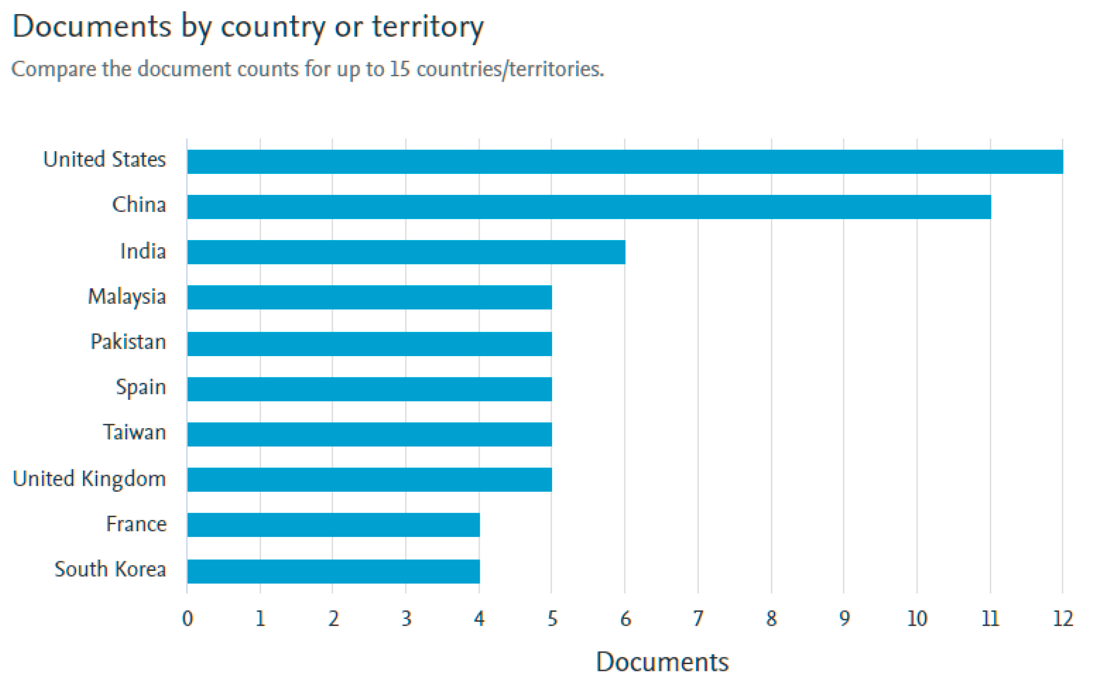 Sensors 21 02330 g005