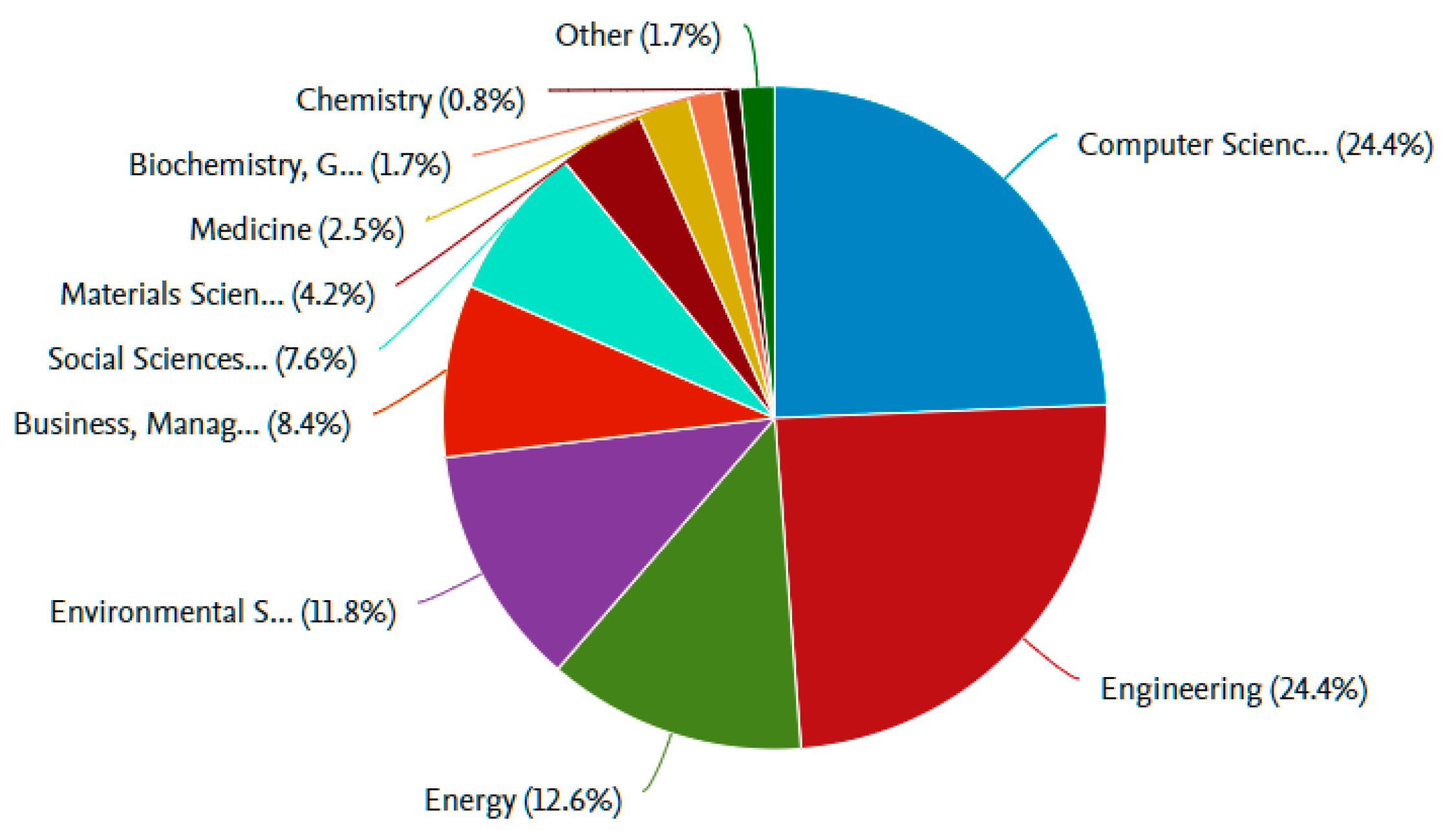 Sensors 21 02330 g006