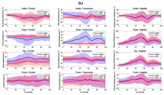 Sensors 21 02331 g0a2